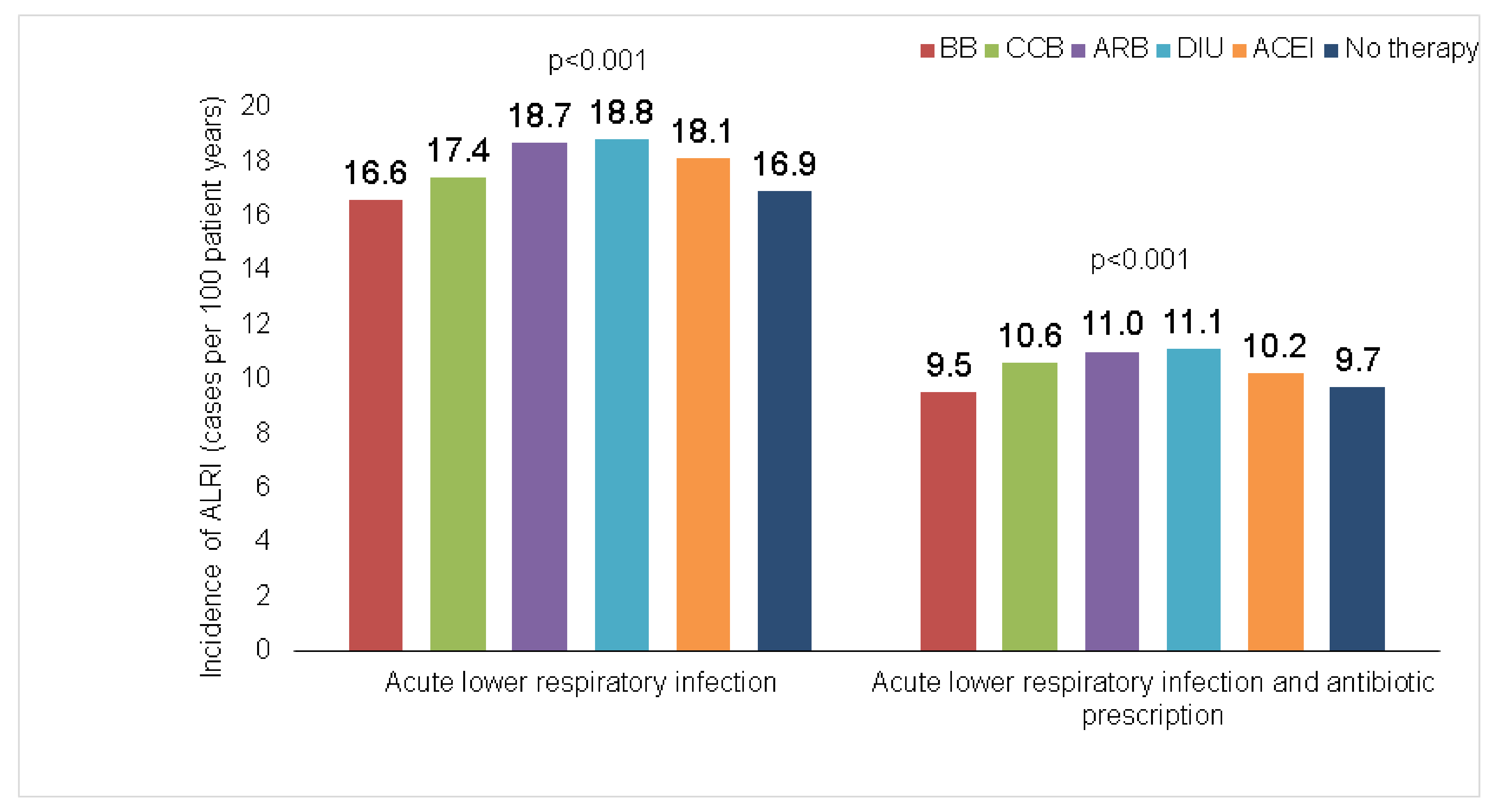 Healthcare 10 02318 g002