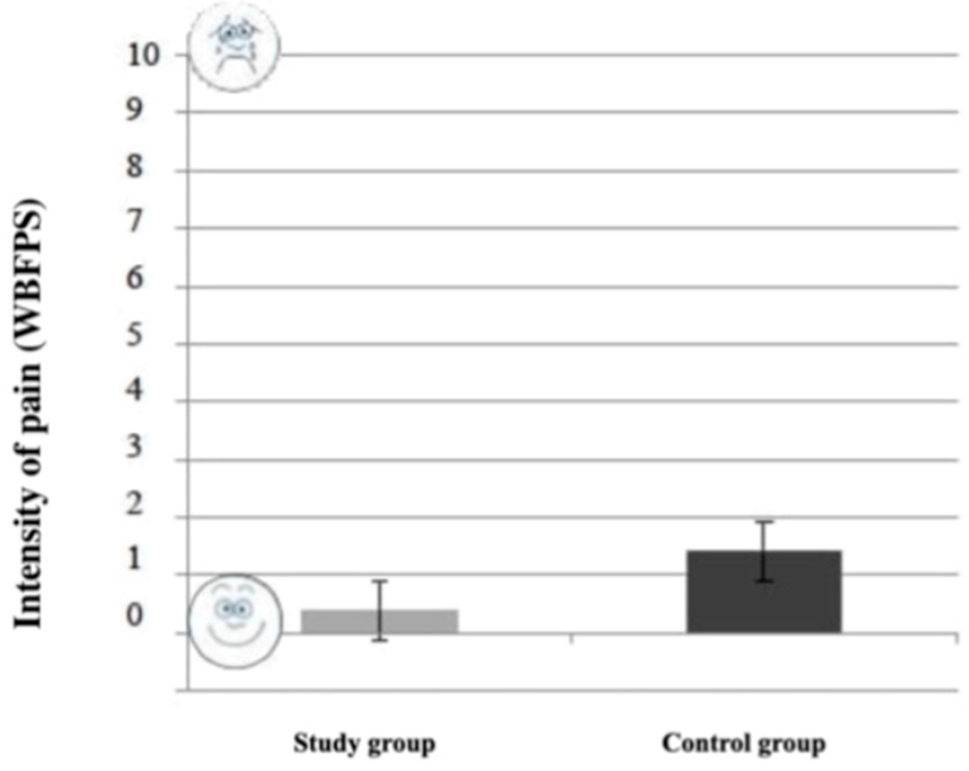 Healthcare 10 02321 g003