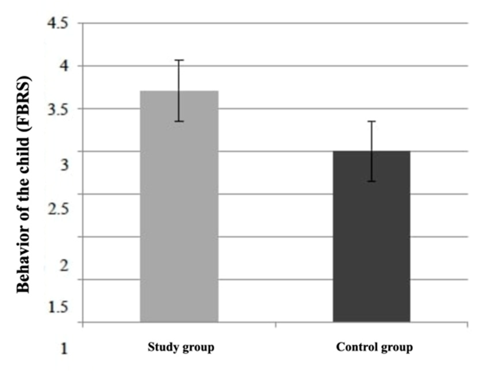 Healthcare 10 02321 g005