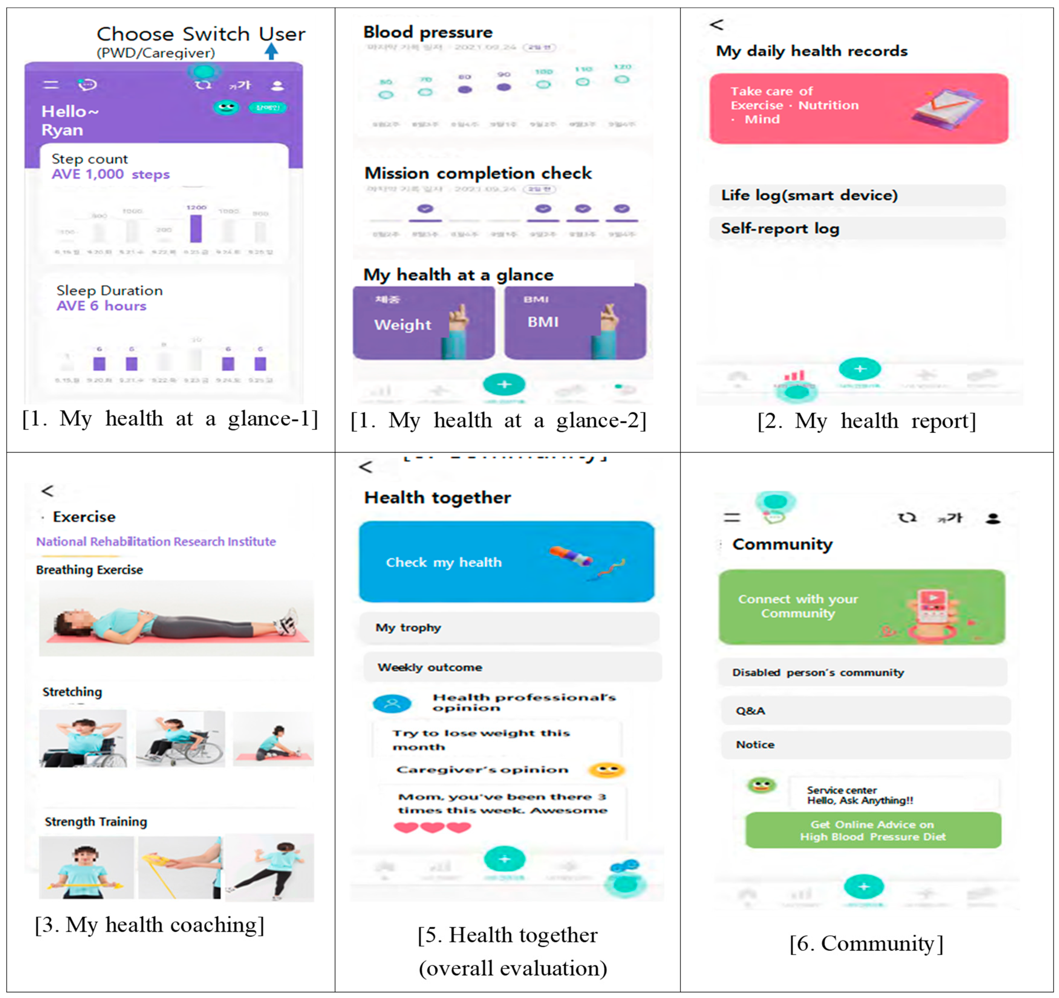 Healthcare 10 02325 g002 Healthcare 10 02325 g002