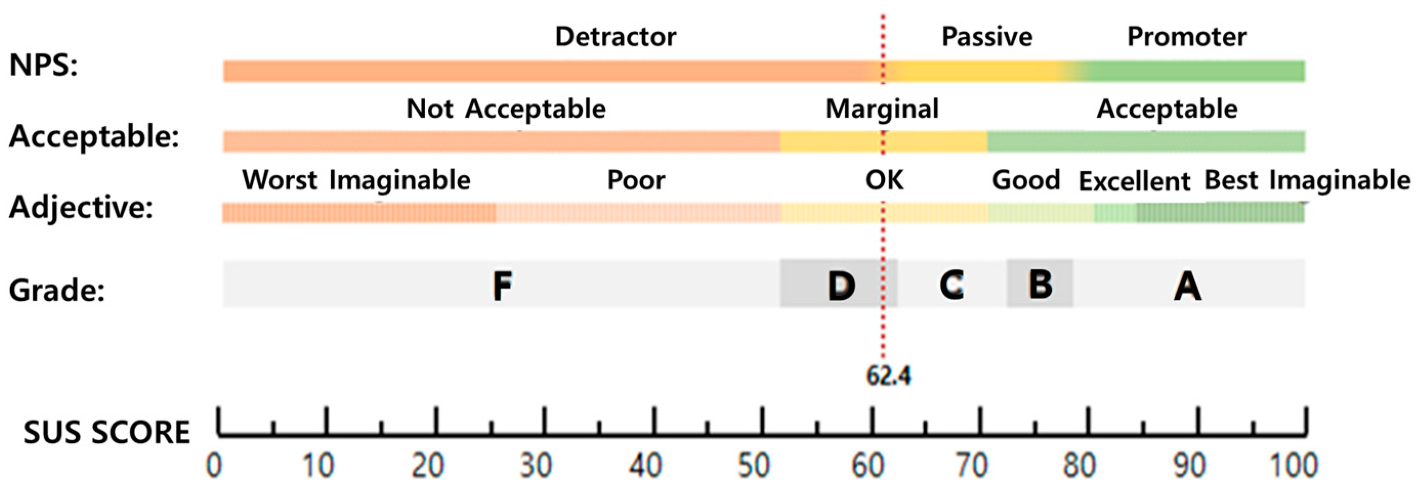 Healthcare 10 02325 g003 Healthcare 10 02325 g003