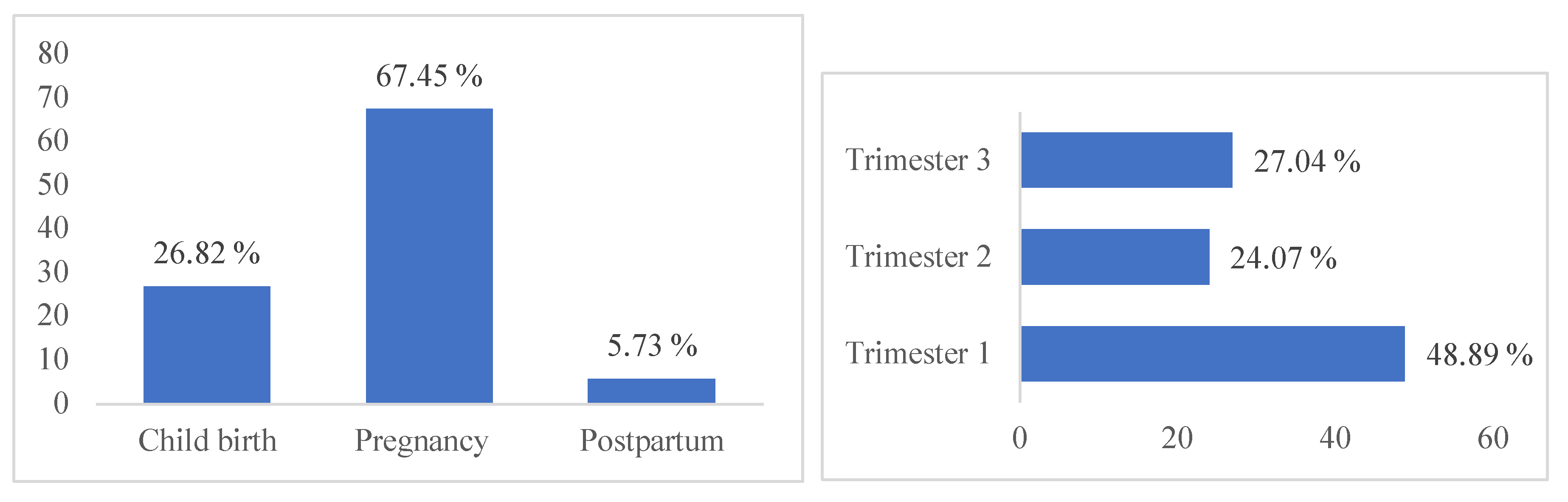 Healthcare 10 02327 g002 Healthcare 10 02327 g002