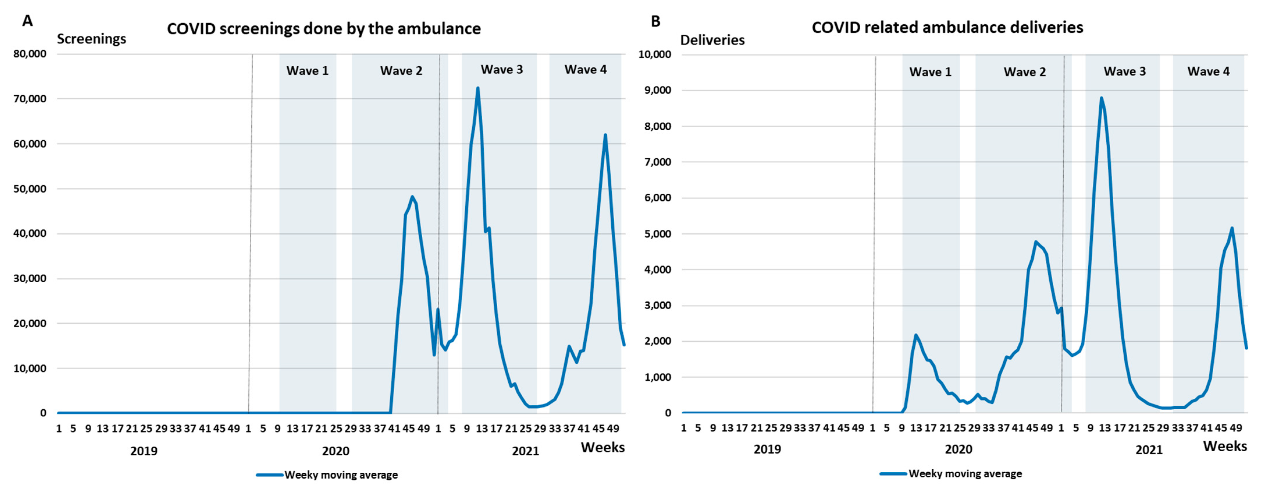Healthcare 10 02331 g002