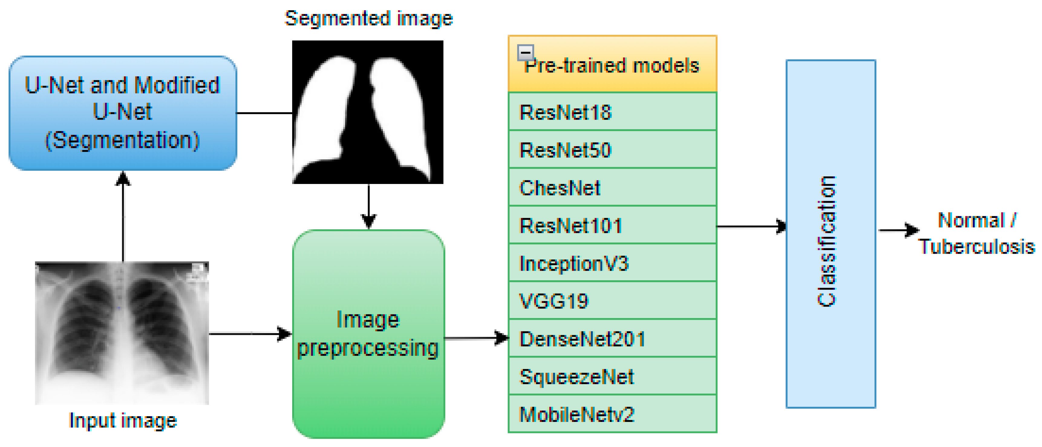 Healthcare 10 02335 g005