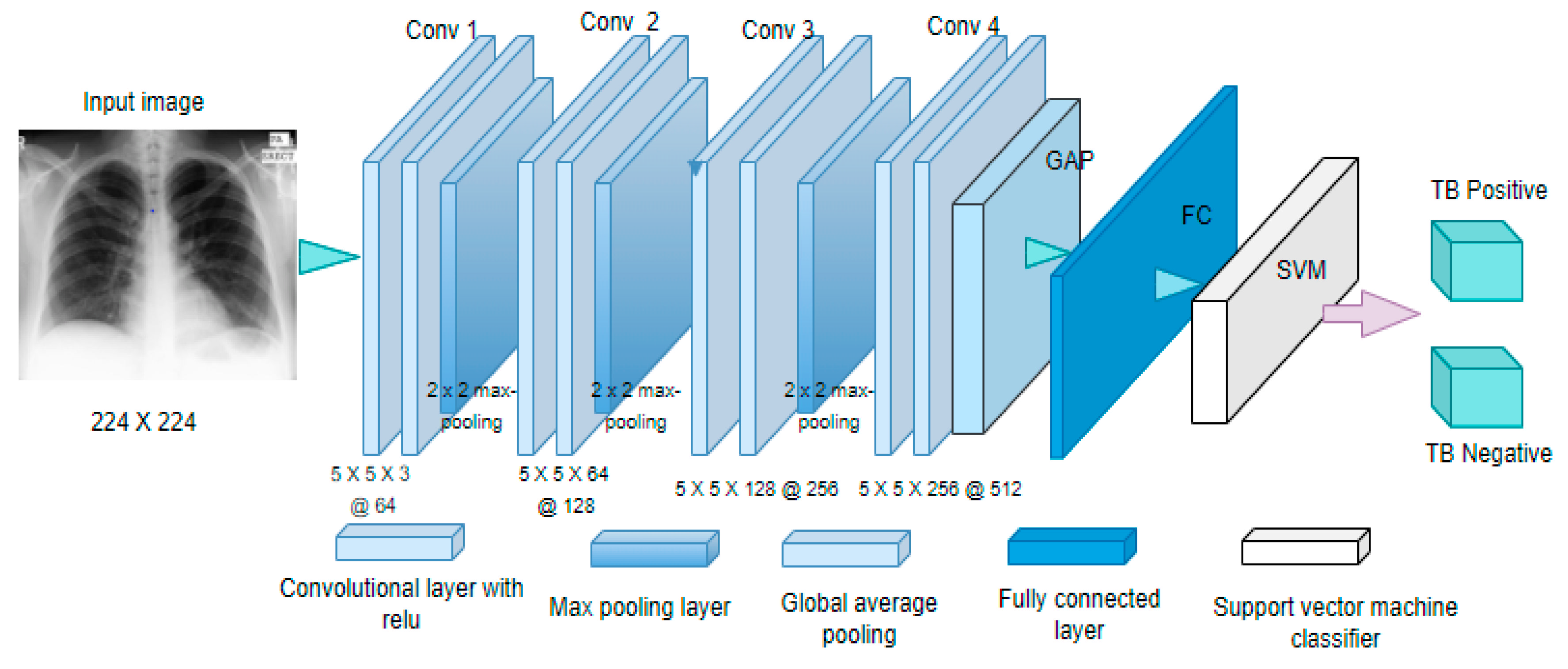 Healthcare 10 02335 g009