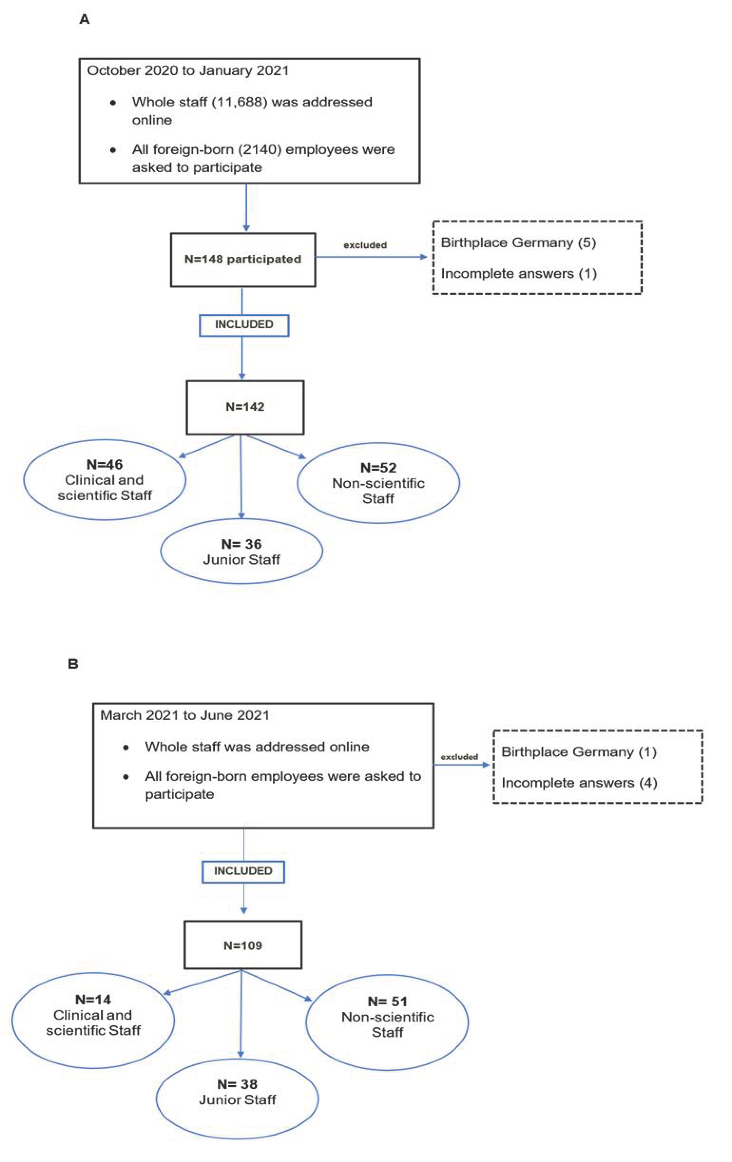 Healthcare 10 02339 g001