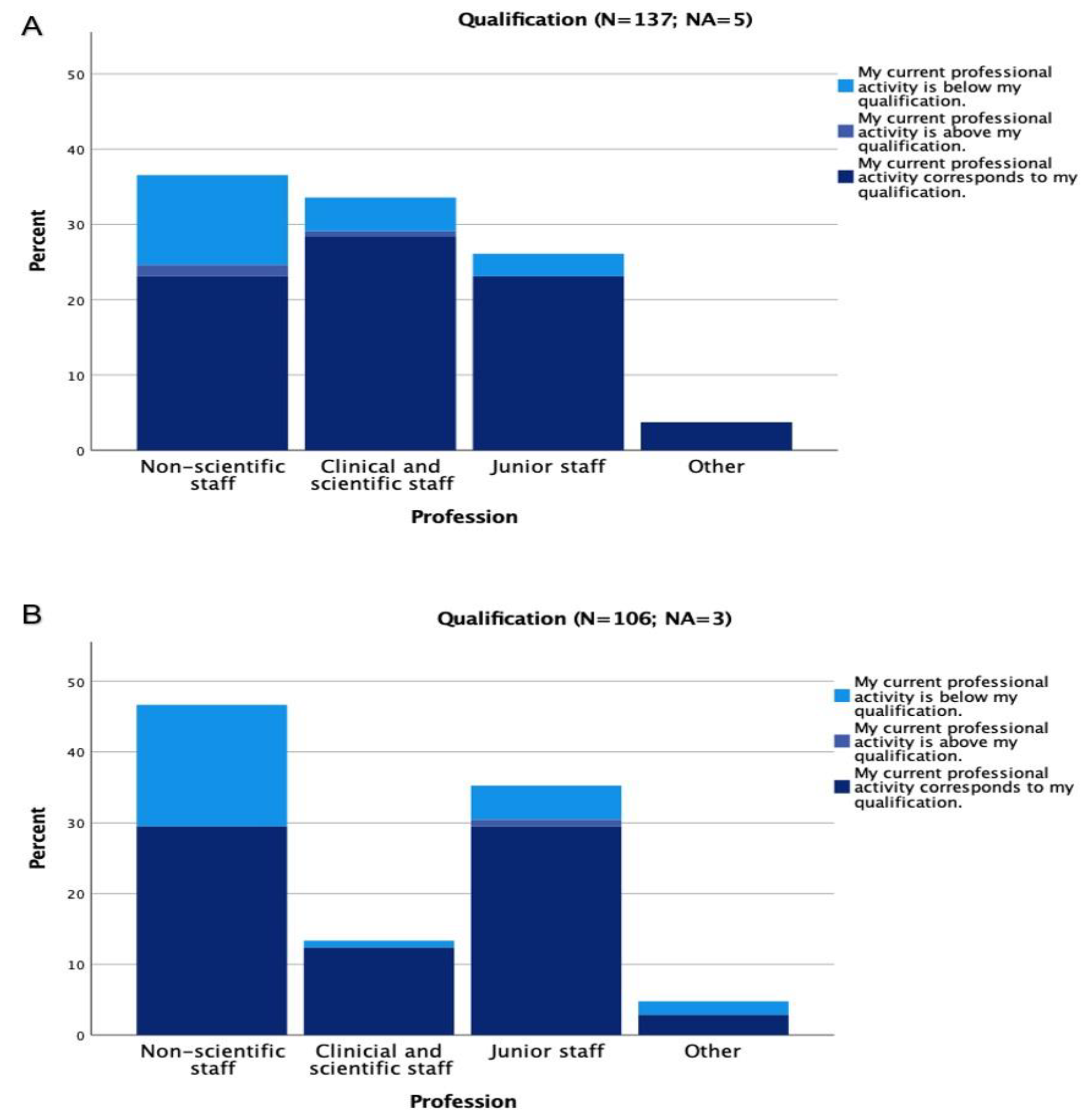Healthcare 10 02339 g003