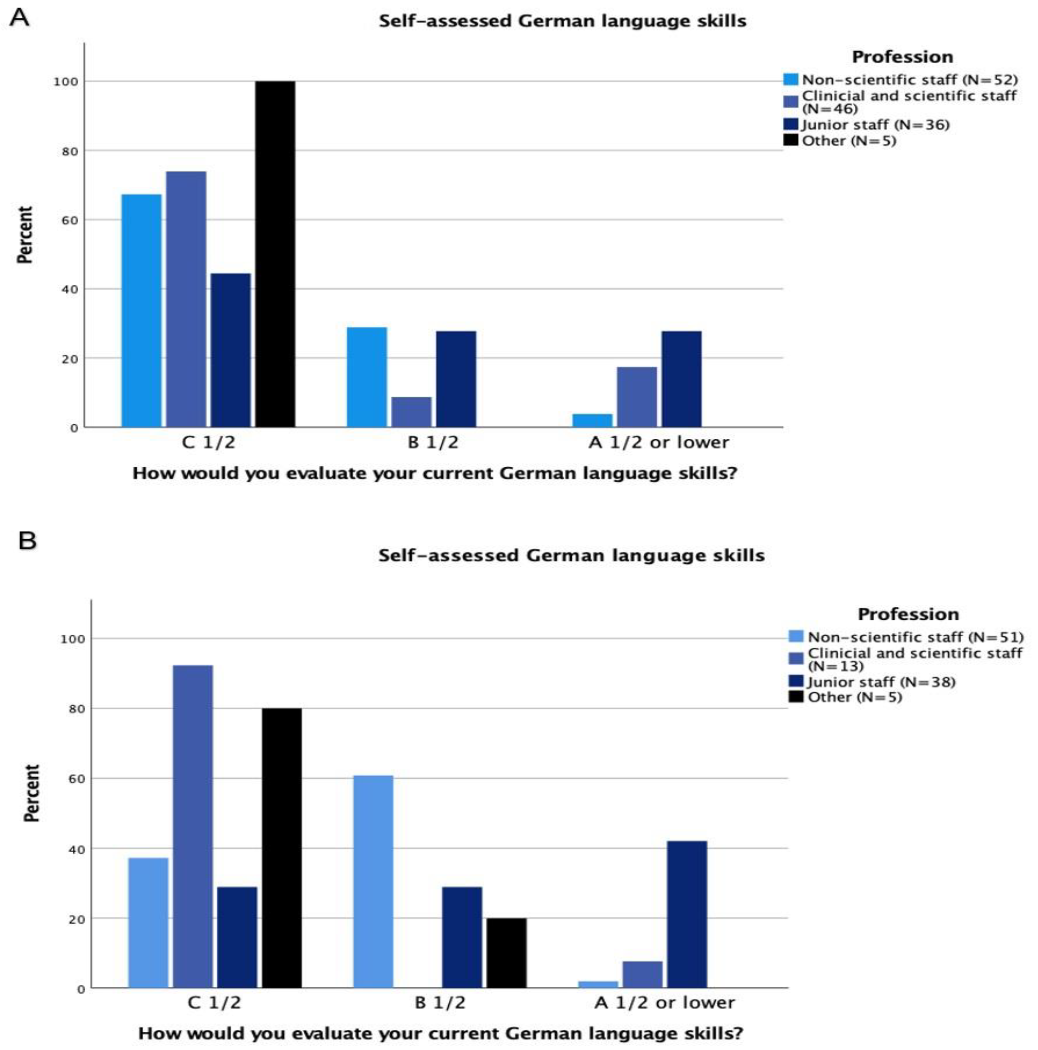 Healthcare 10 02339 g004