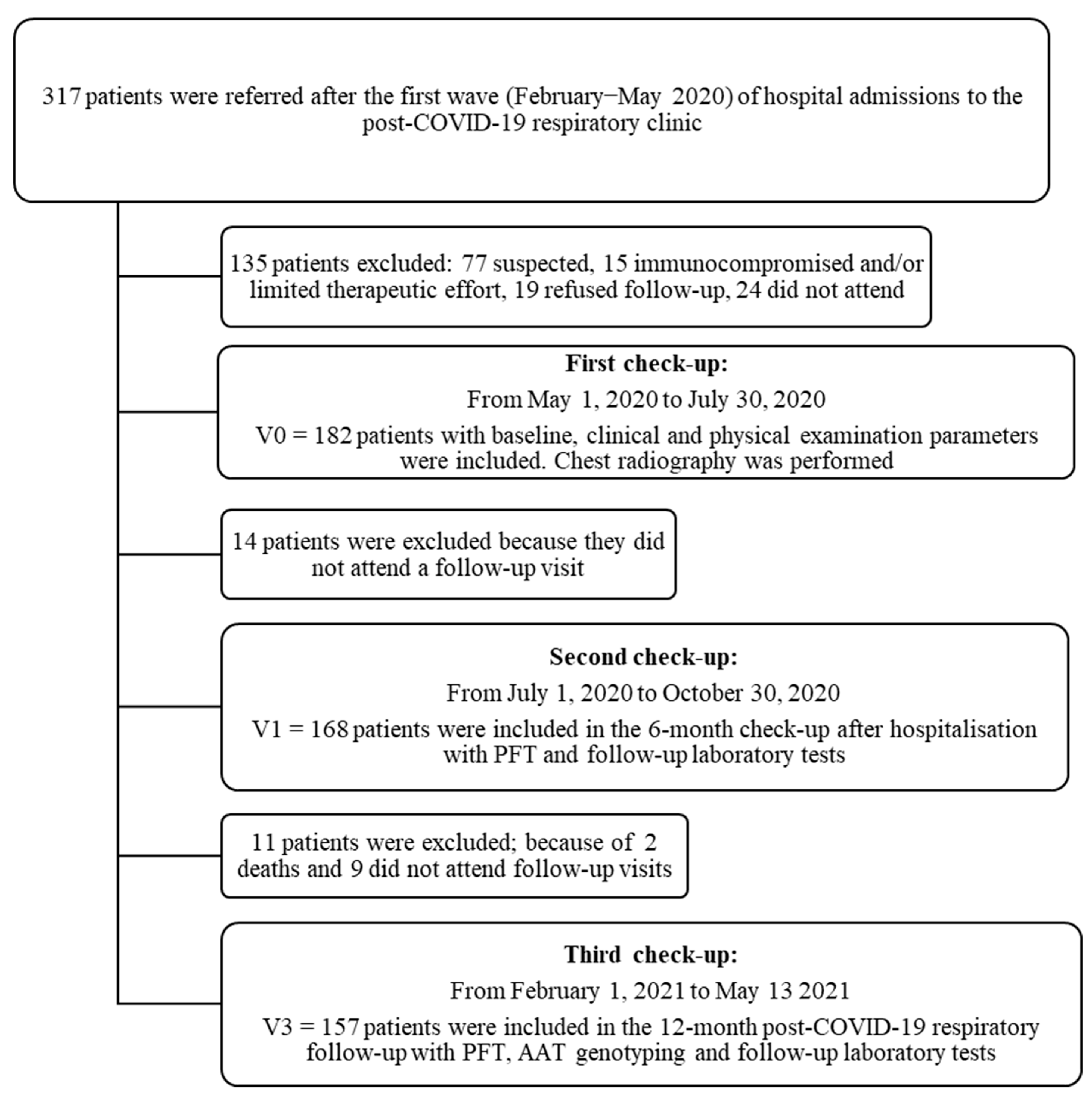 Healthcare 10 02341 g001