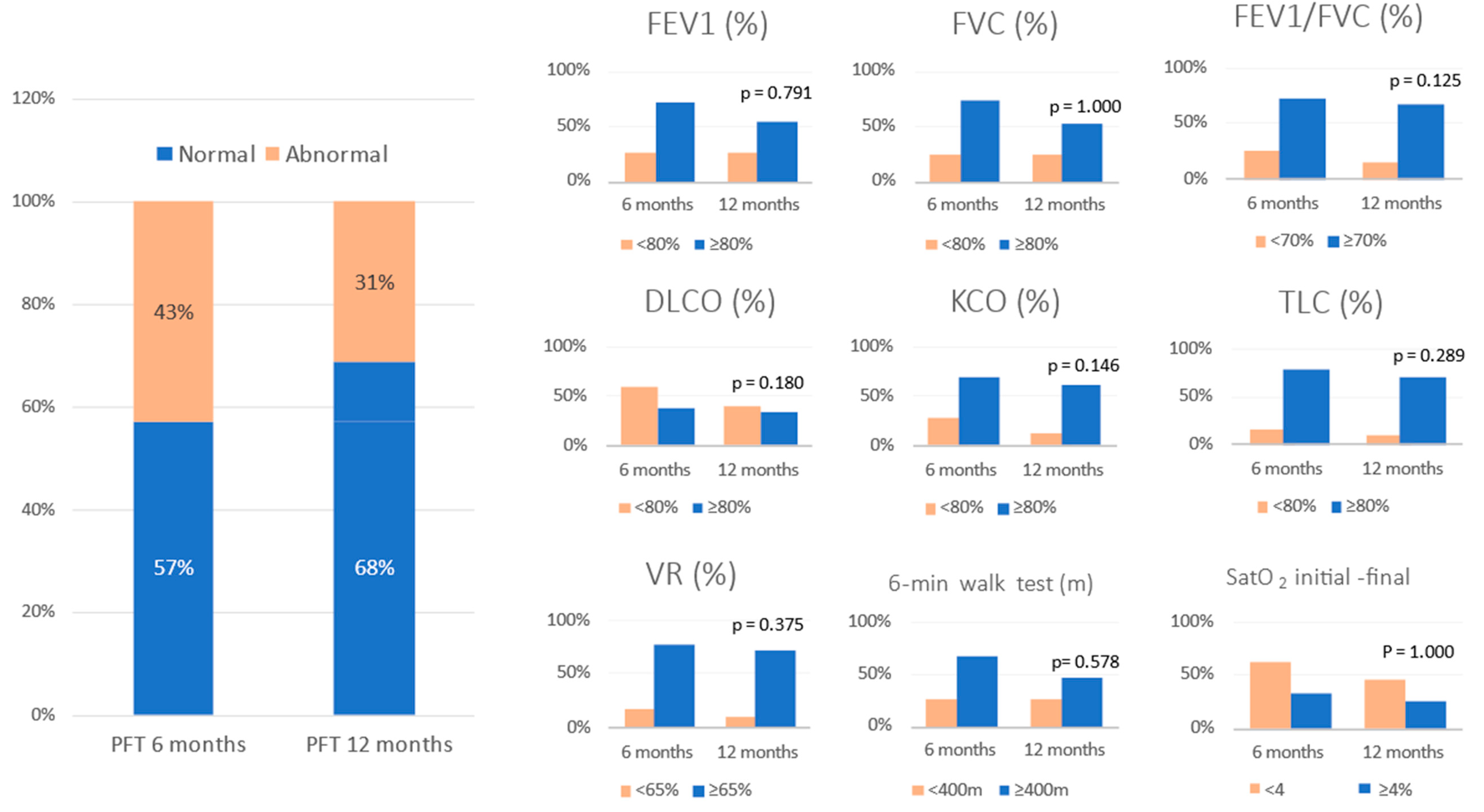 Healthcare 10 02341 g002