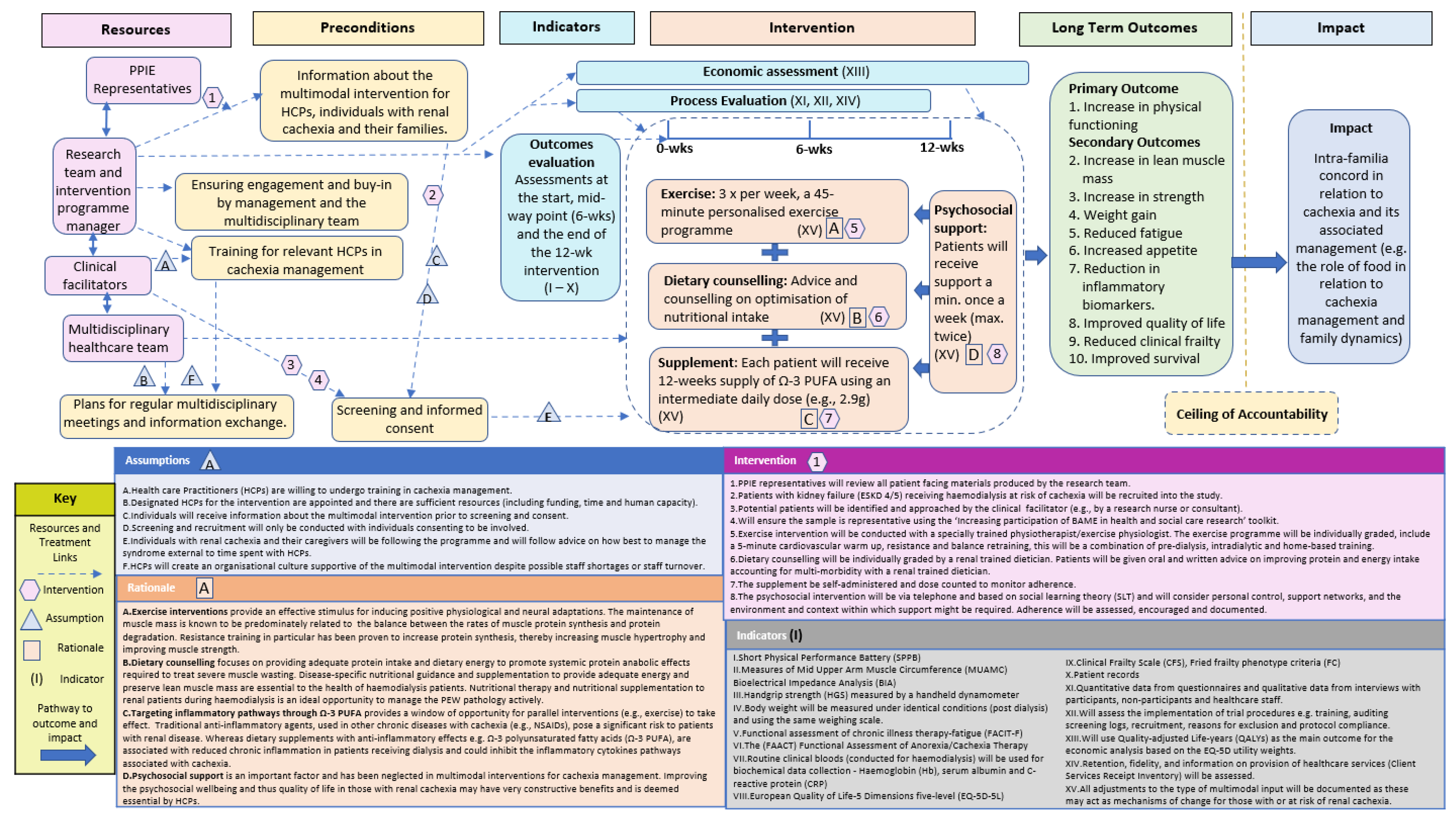 Healthcare 10 02344 g001