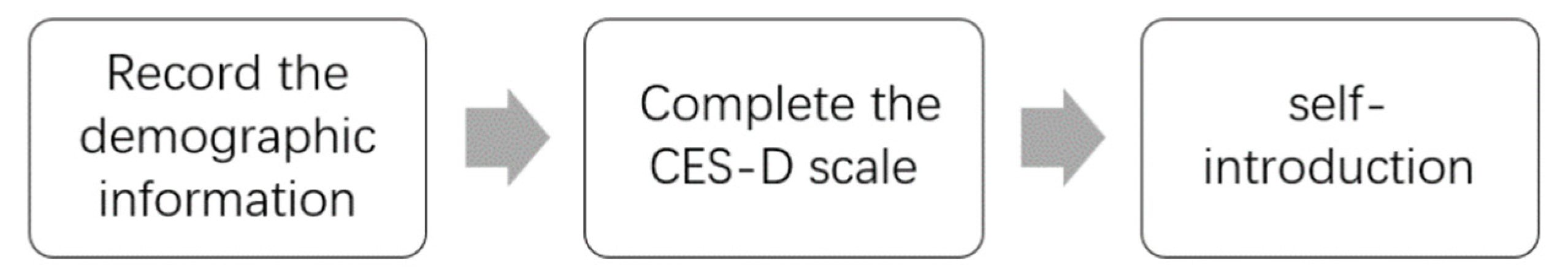 Healthcare 10 02347 g001 Healthcare 10 02347 g001