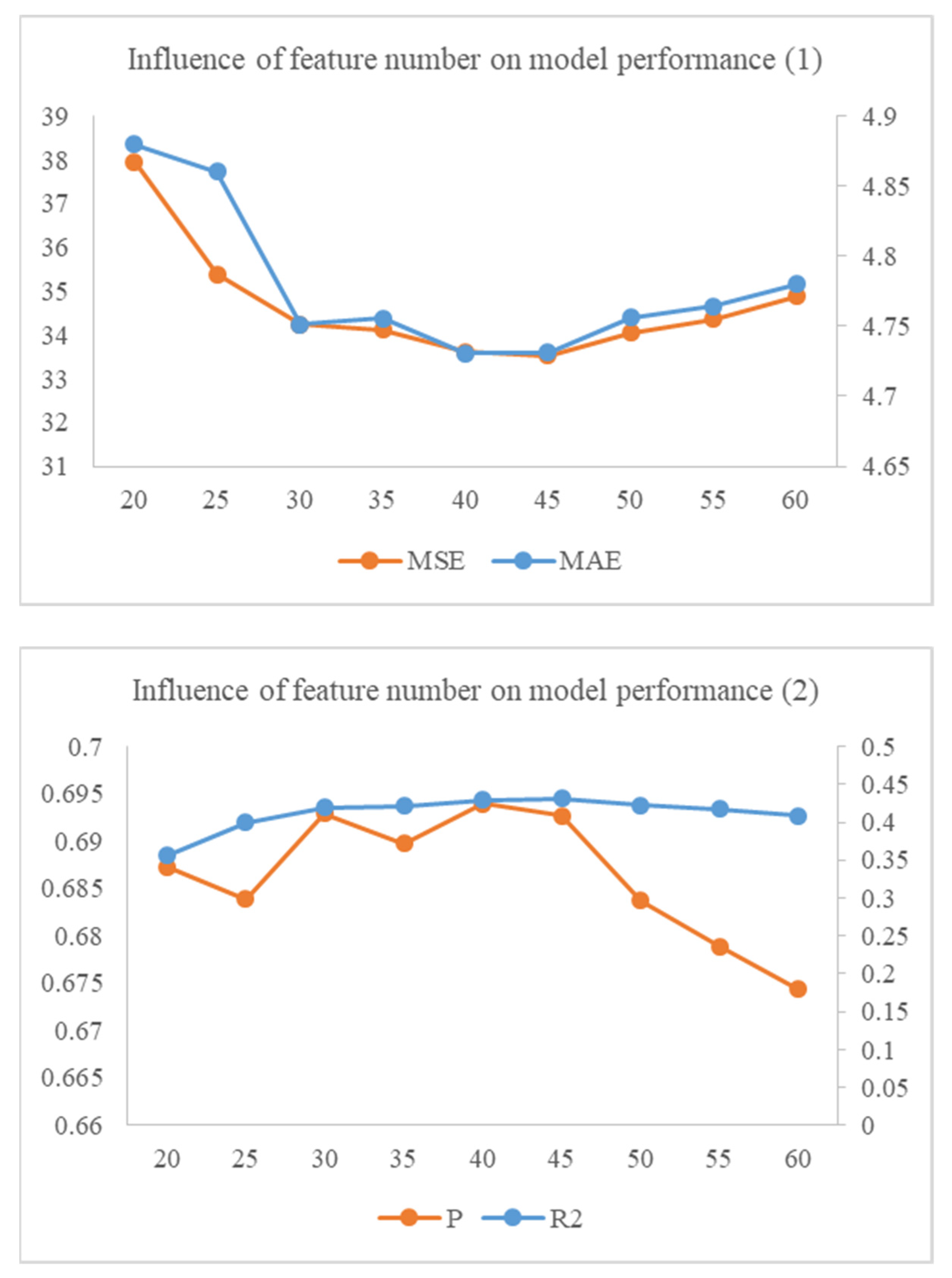Healthcare 10 02347 g002 Healthcare 10 02347 g002