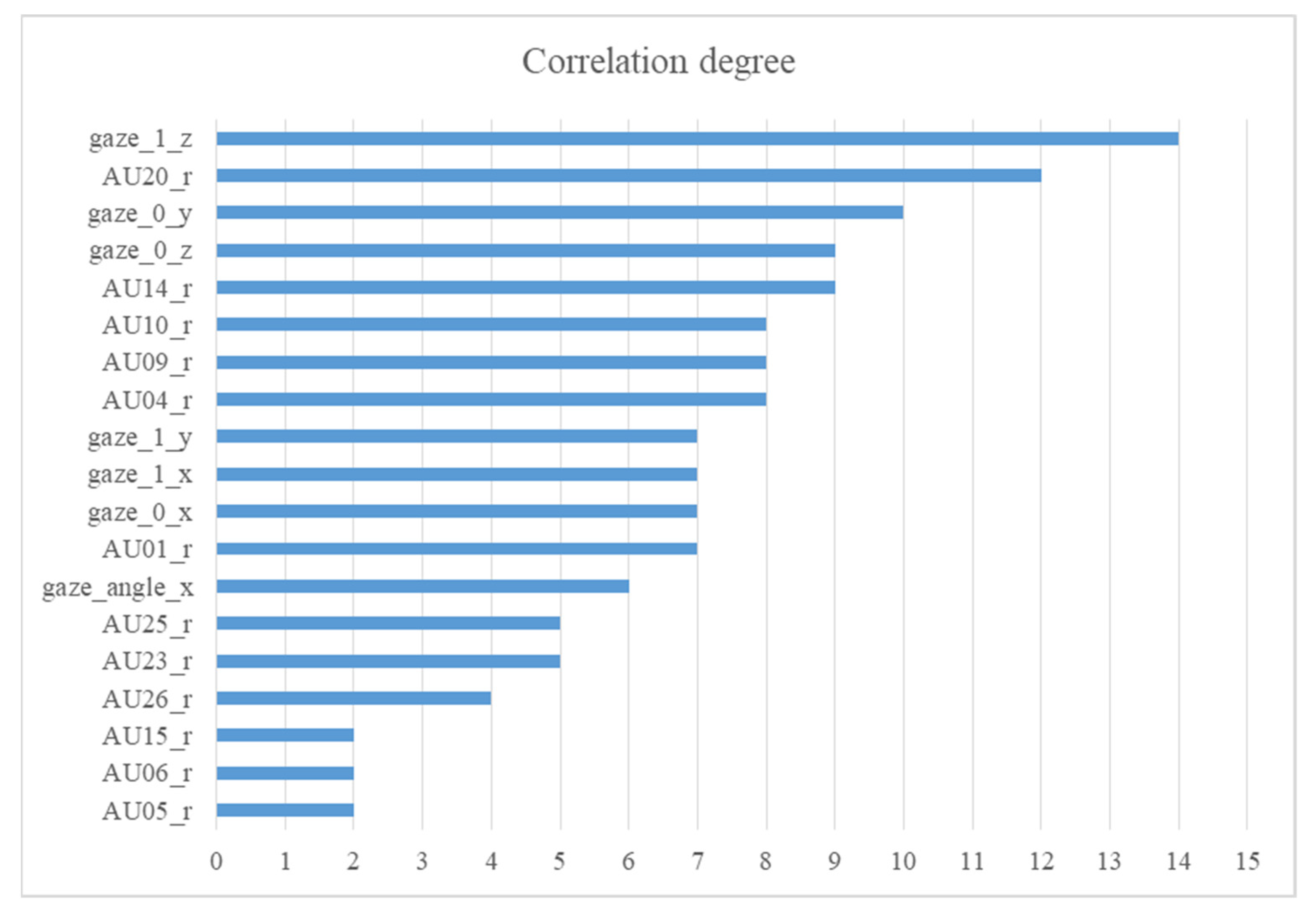 Healthcare 10 02347 g003 Healthcare 10 02347 g003