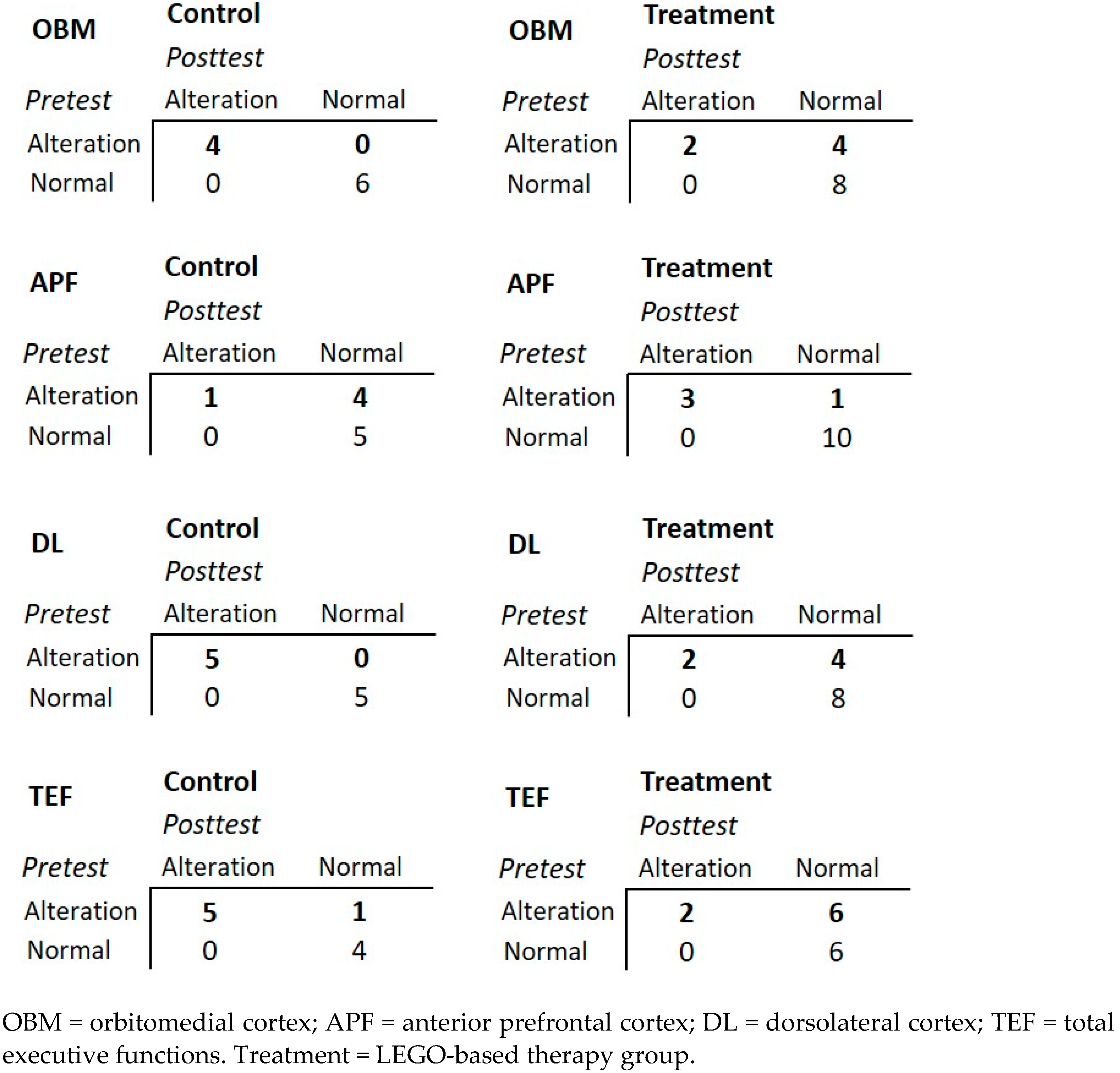 Healthcare 10 02348 g002
