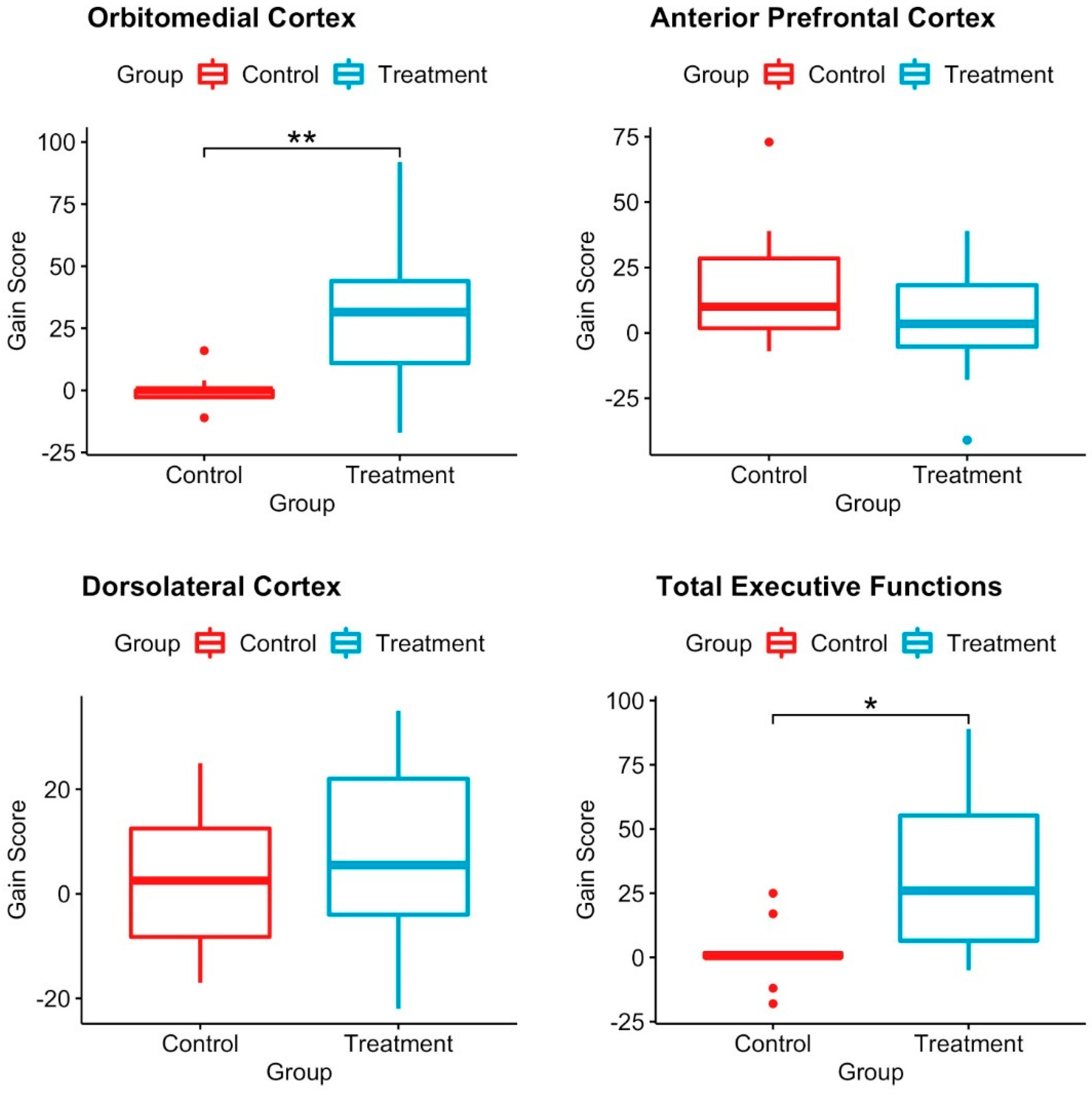 Healthcare 10 02348 g004