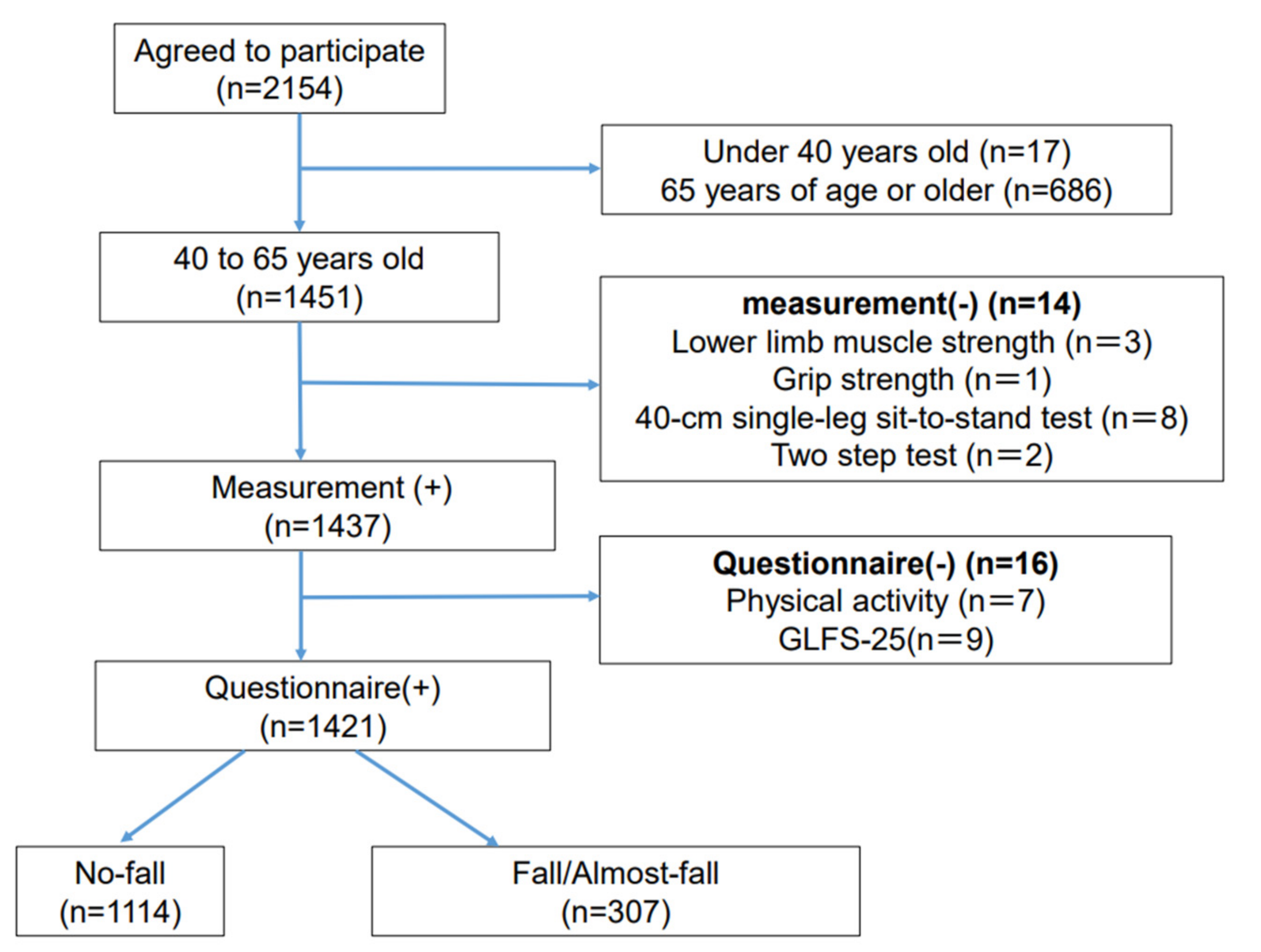 Healthcare 10 02354 g001 Healthcare 10 02354 g001