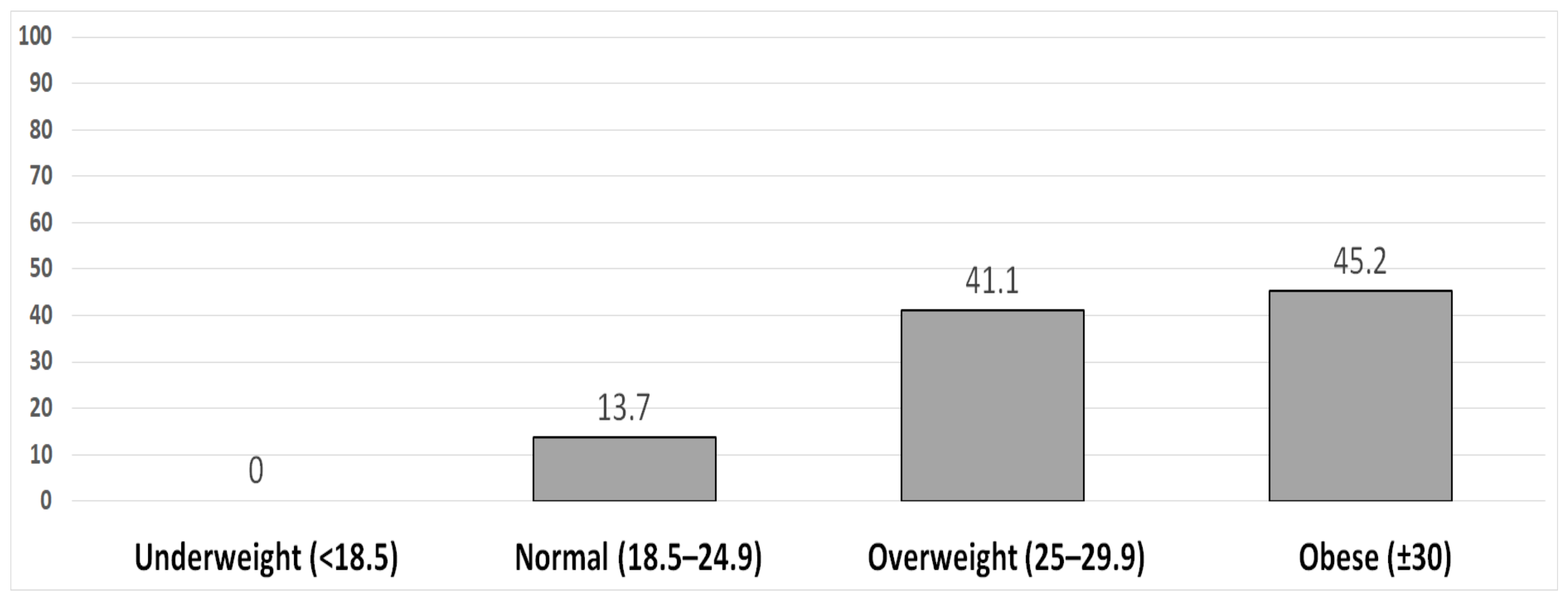 Healthcare 10 02359 g001 Healthcare 10 02359 g001