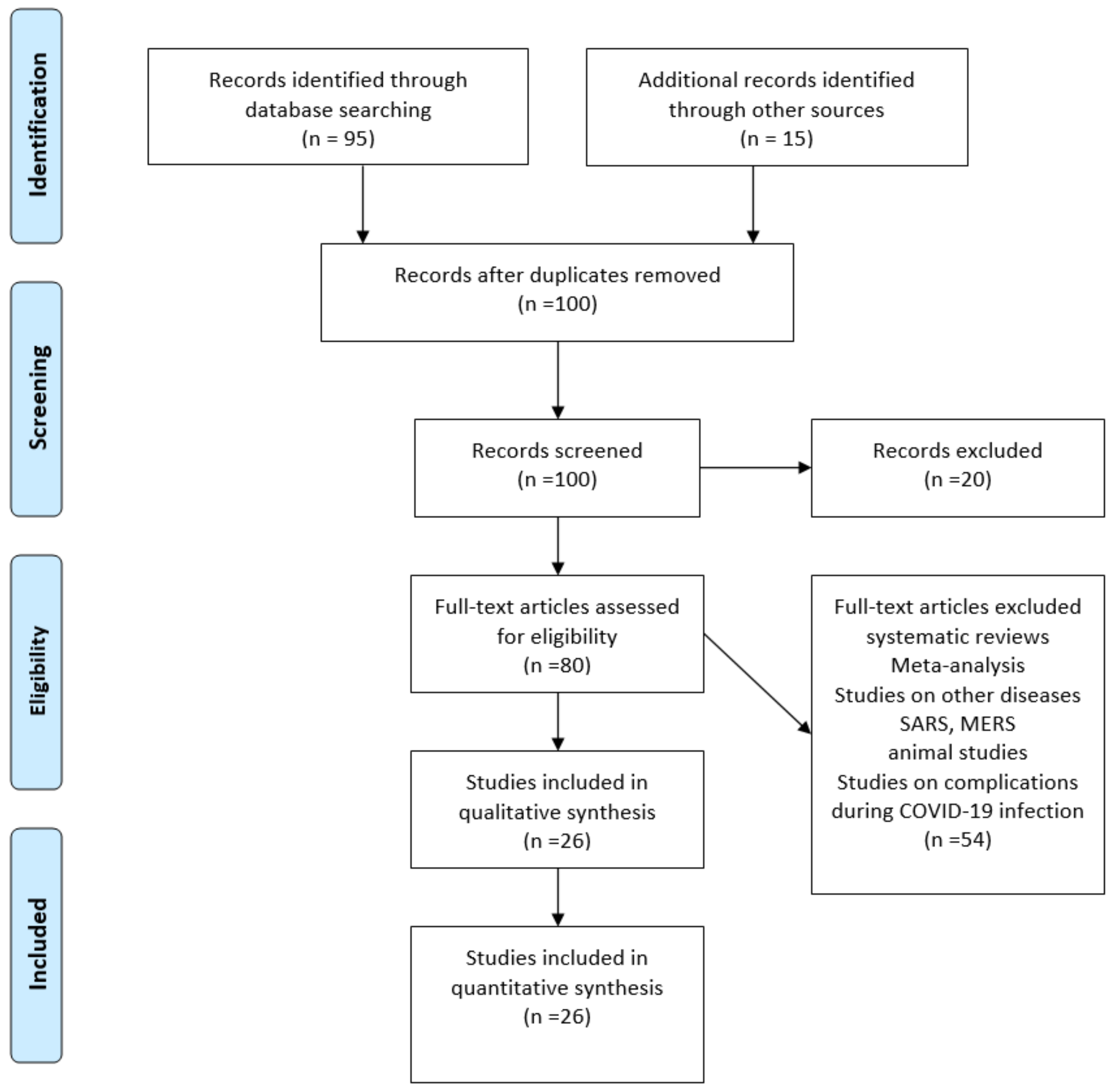 Healthcare 10 02364 g001