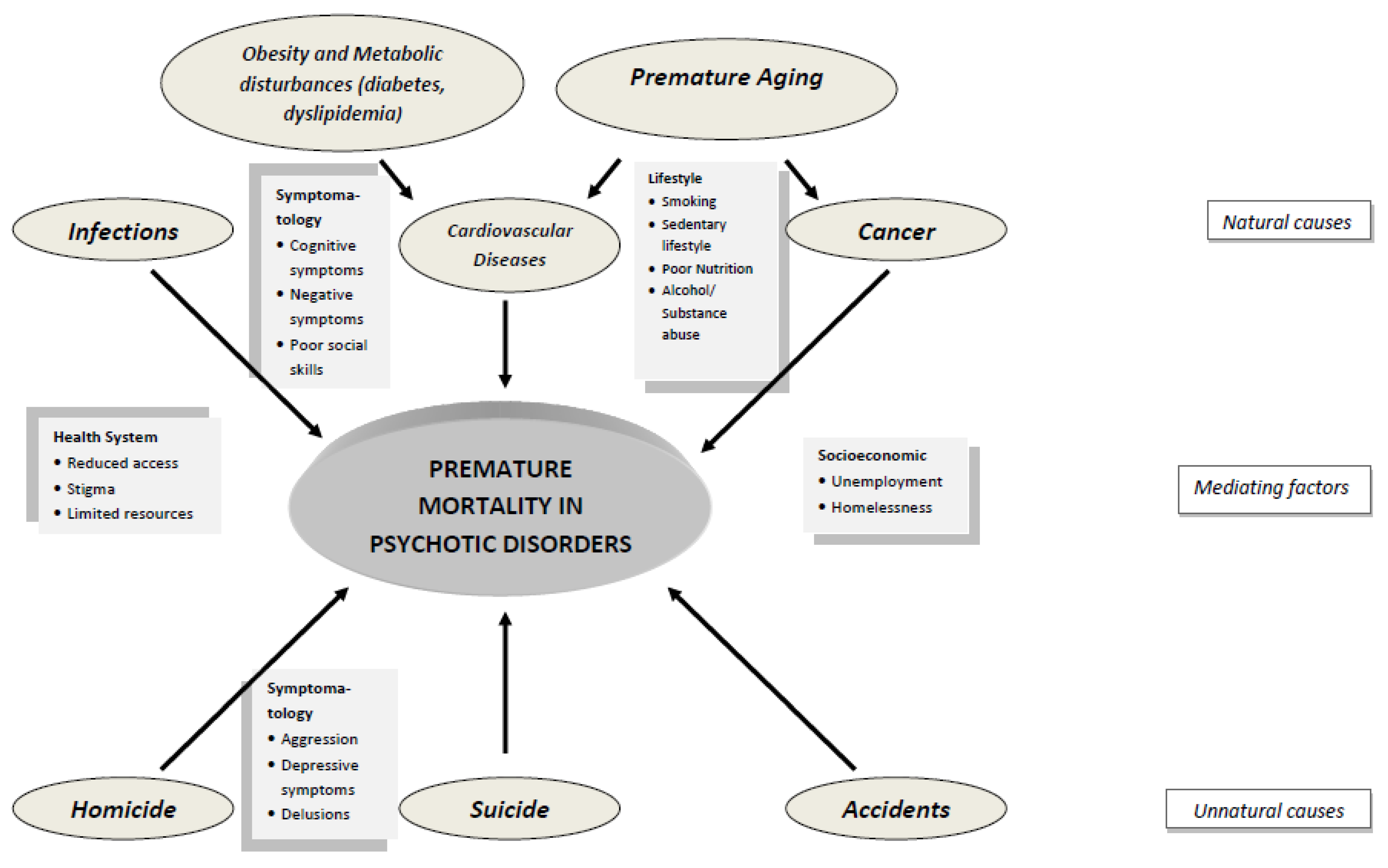 Healthcare 10 02366 g003