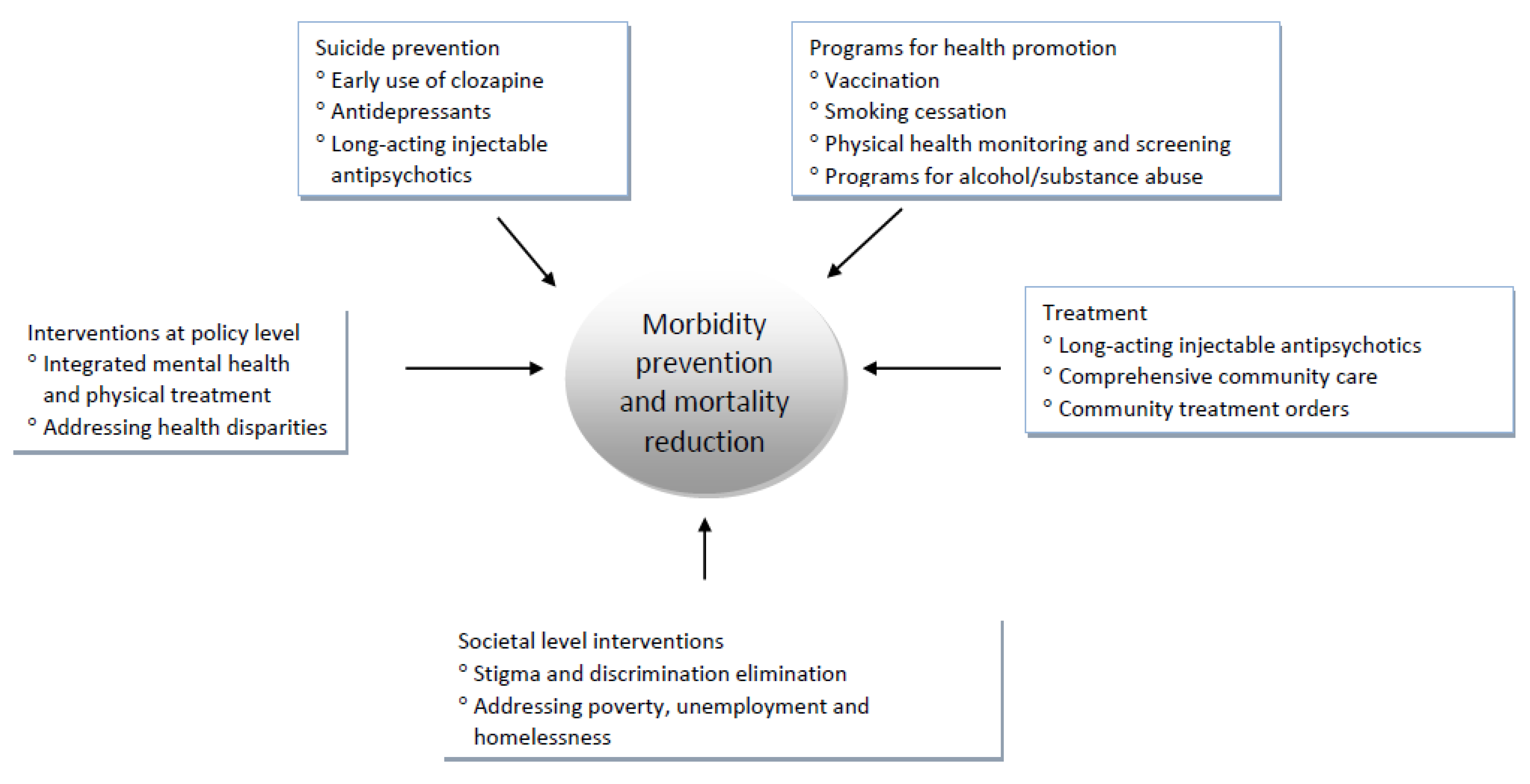 Healthcare 10 02366 g004