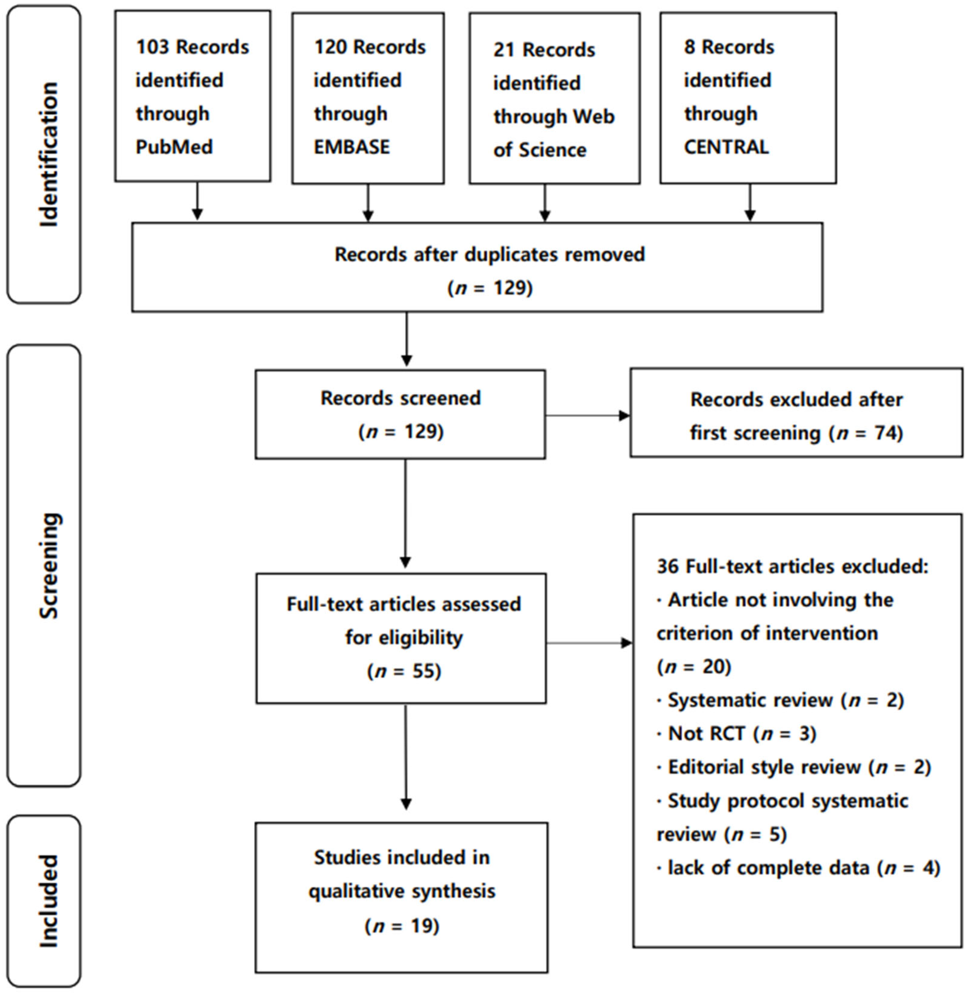 Healthcare 10 02371 g001 Healthcare 10 02371 g001