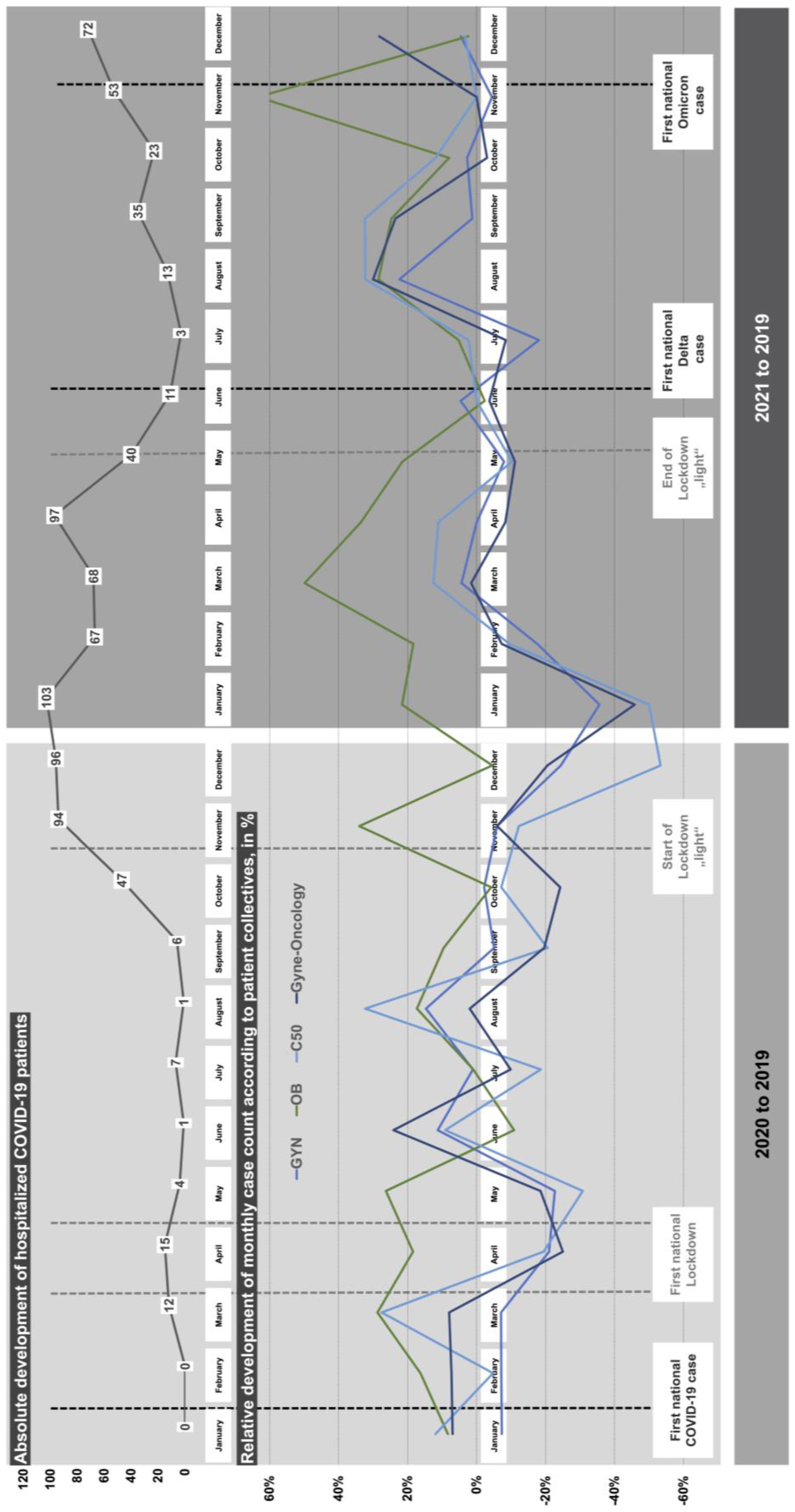 Healthcare 10 02386 g001