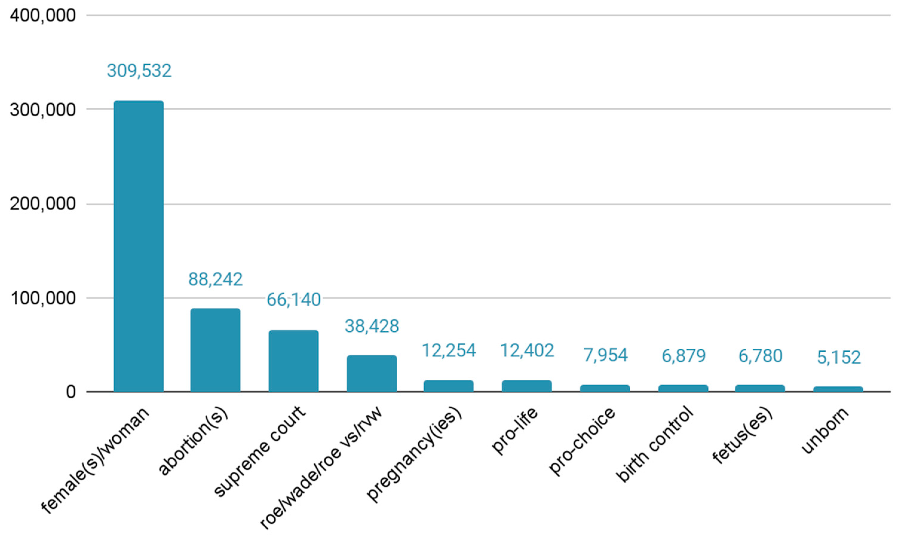 Healthcare 10 02390 g001 Healthcare 10 02390 g001