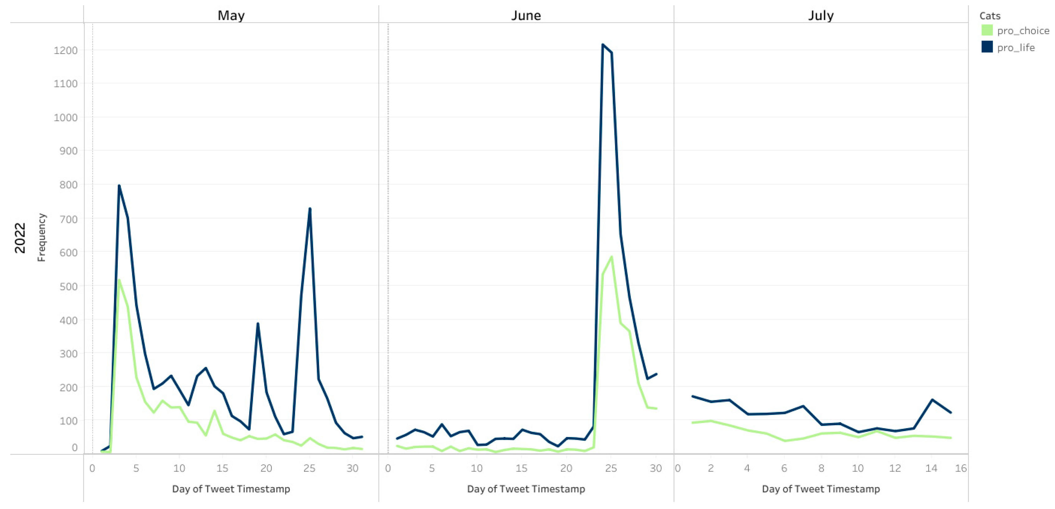 Healthcare 10 02390 g004 Healthcare 10 02390 g004