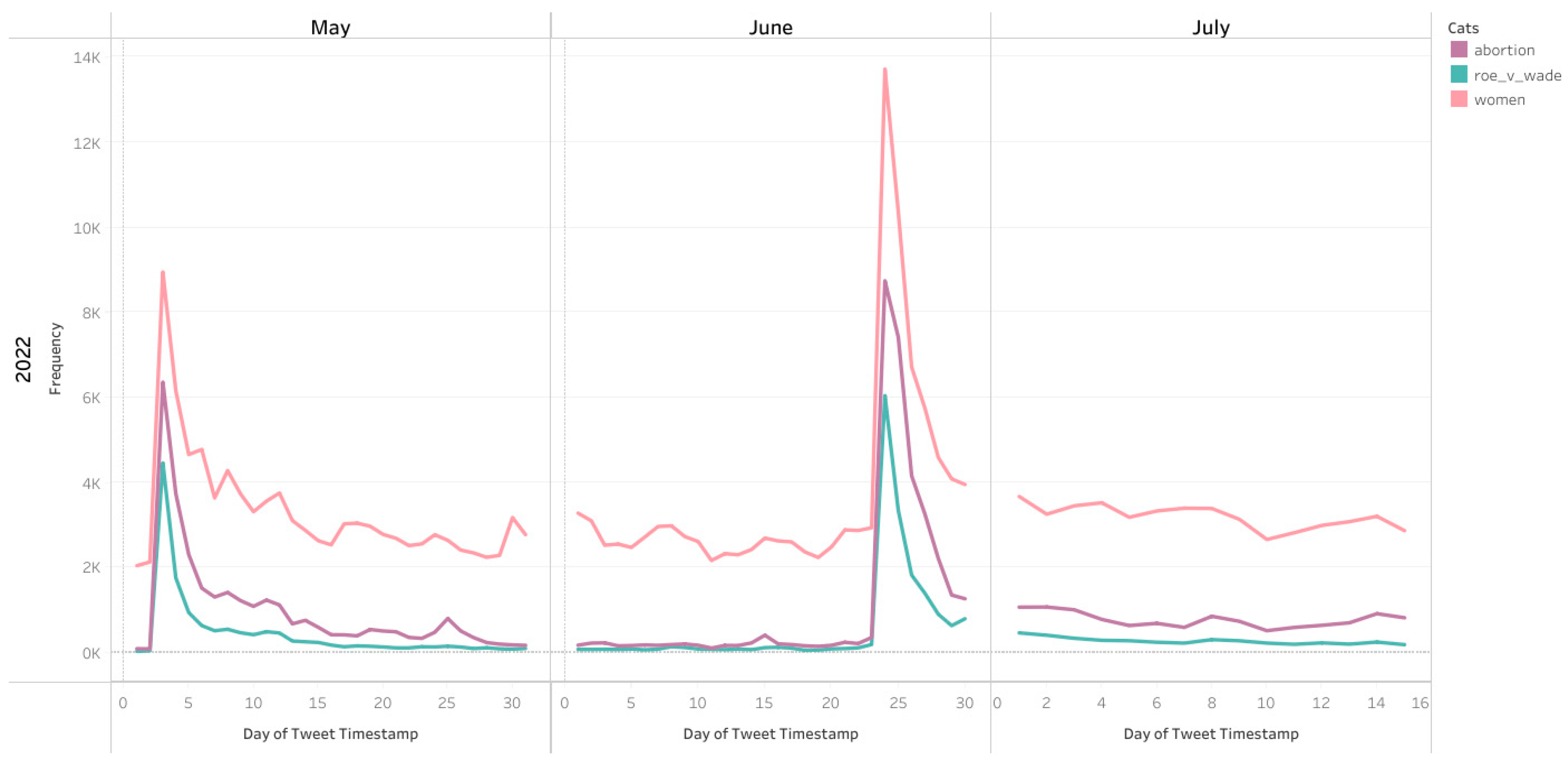 Healthcare 10 02390 g005 Healthcare 10 02390 g005