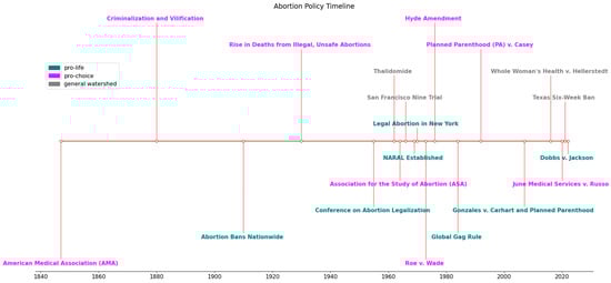Healthcare 10 02390 g0a1