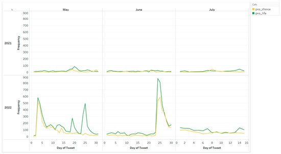 Healthcare 10 02390 g0a3