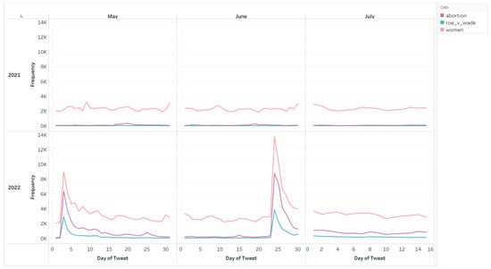 Healthcare 10 02390 g0a4