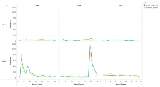 Healthcare 10 02390 g0a5