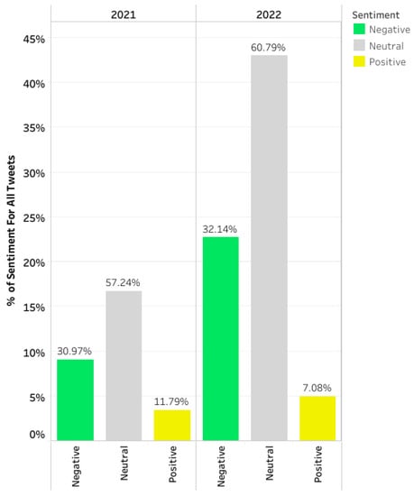 Healthcare 10 02390 g0a6