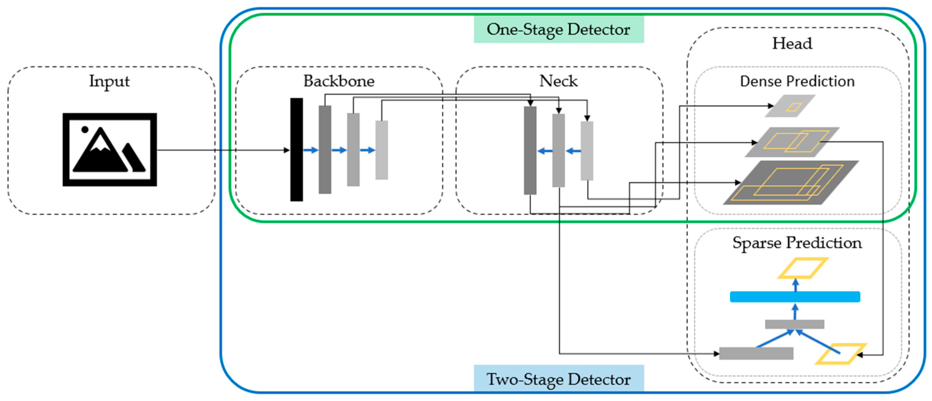 Healthcare 10 02396 g001