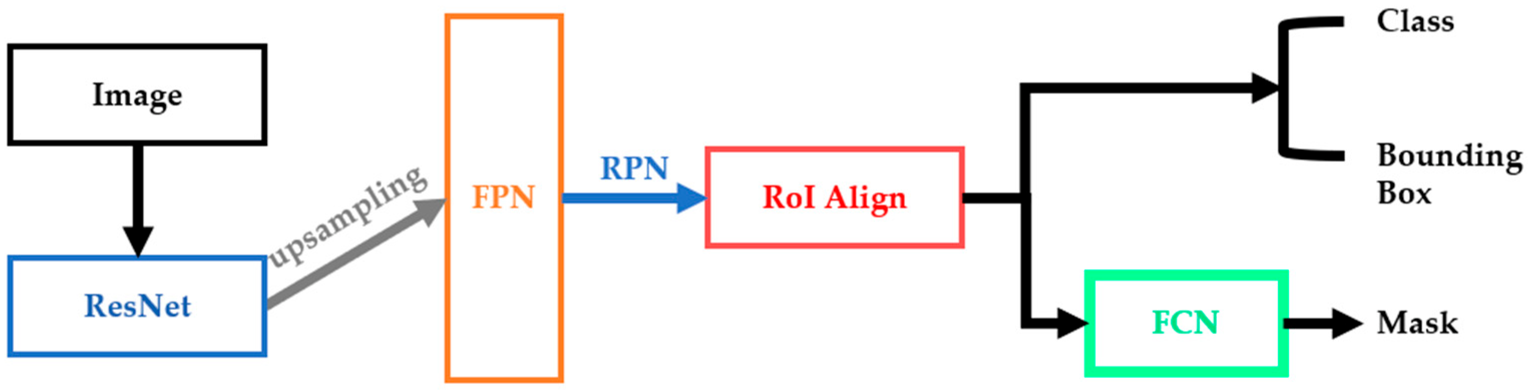 Healthcare 10 02396 g002