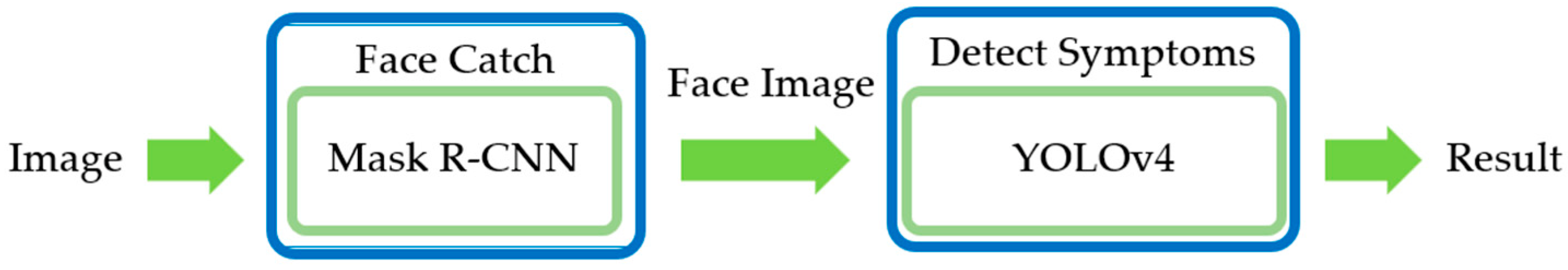 Healthcare 10 02396 g004