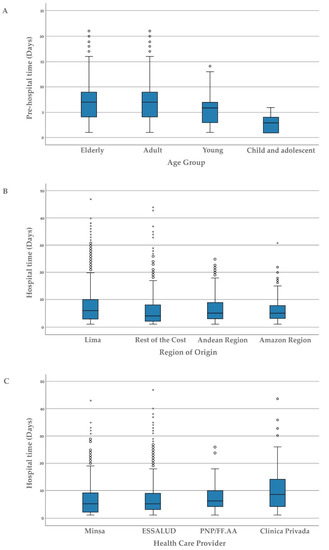 Healthcare 10 02404 g001