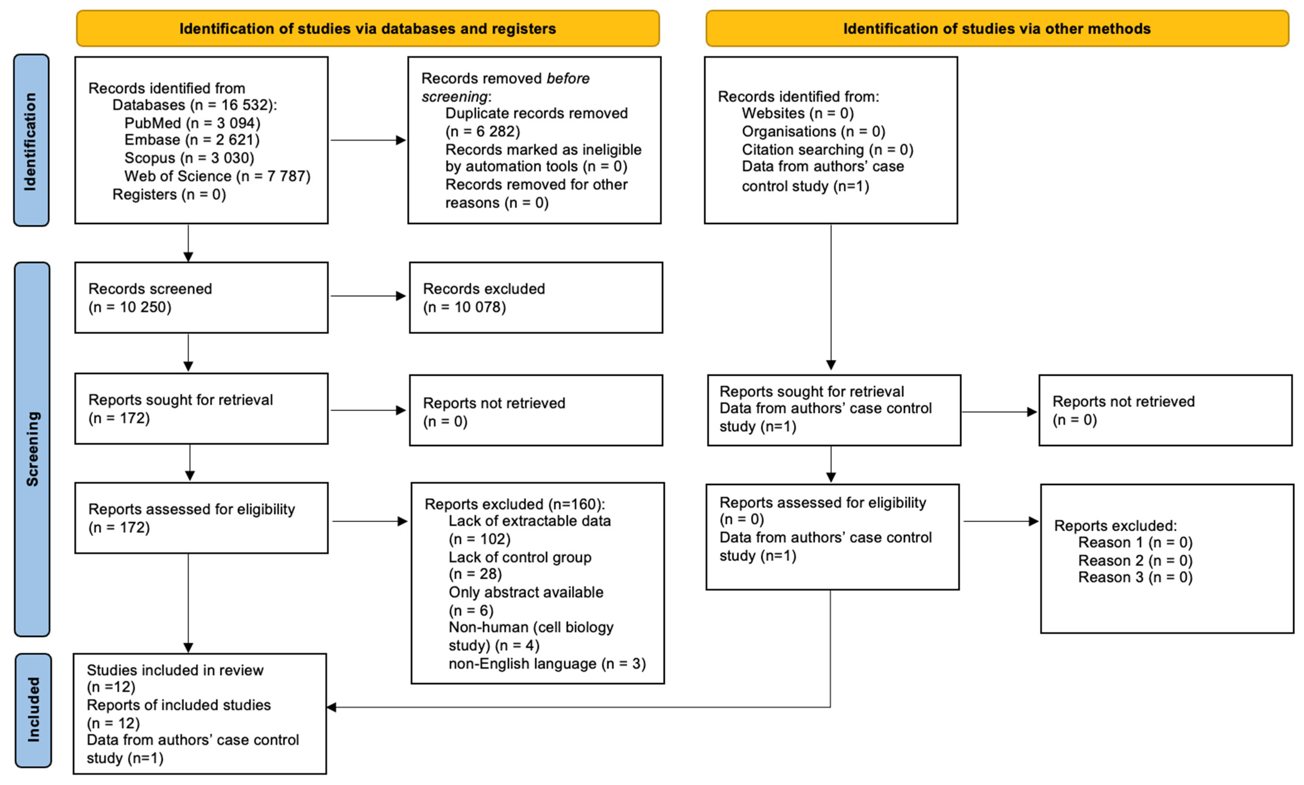 Healthcare 10 02405 g001 Healthcare 10 02405 g001