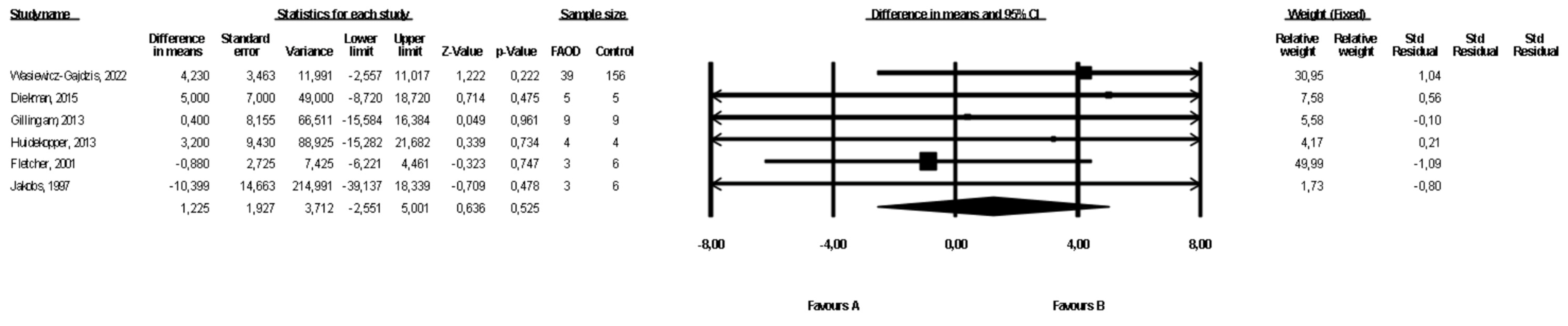 Healthcare 10 02405 g002 Healthcare 10 02405 g002