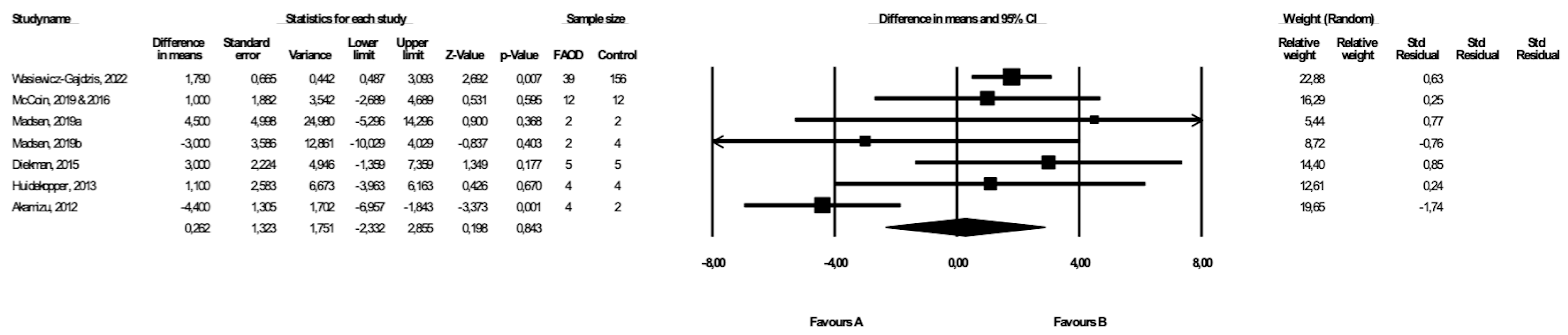 Healthcare 10 02405 g003 Healthcare 10 02405 g003