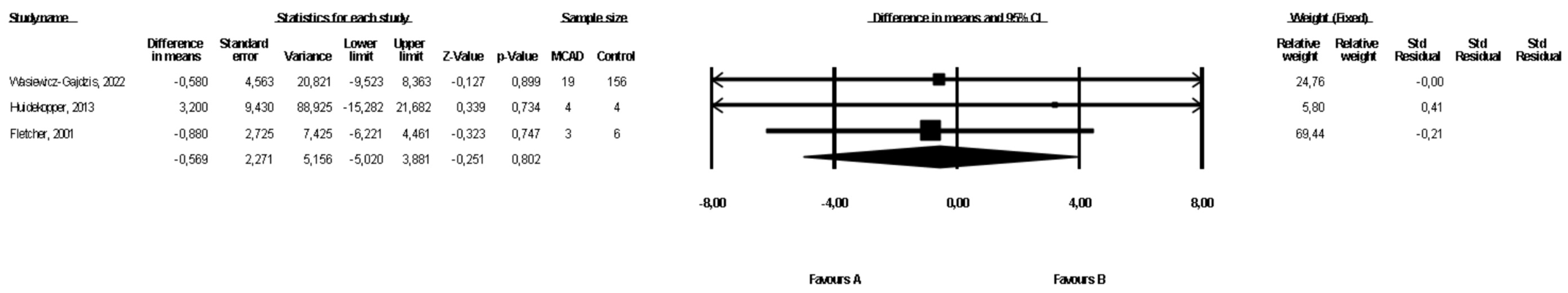 Healthcare 10 02405 g004 Healthcare 10 02405 g004