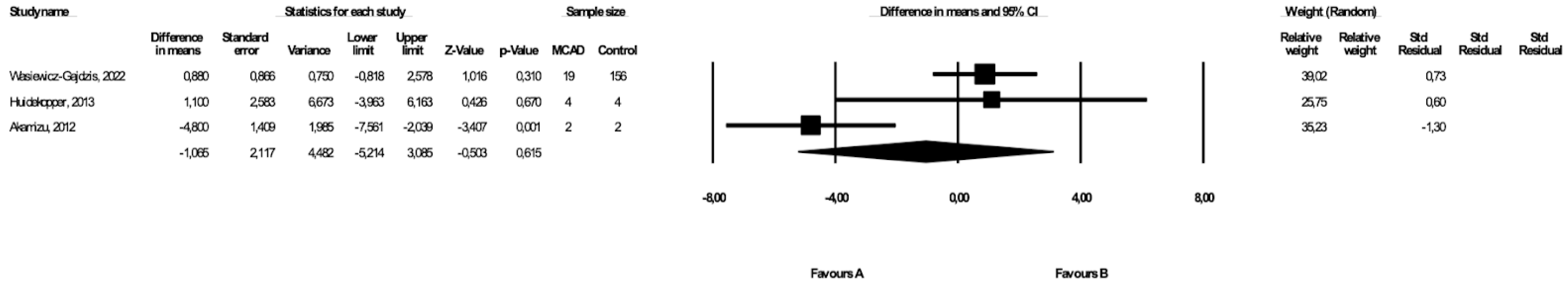 Healthcare 10 02405 g005 Healthcare 10 02405 g005