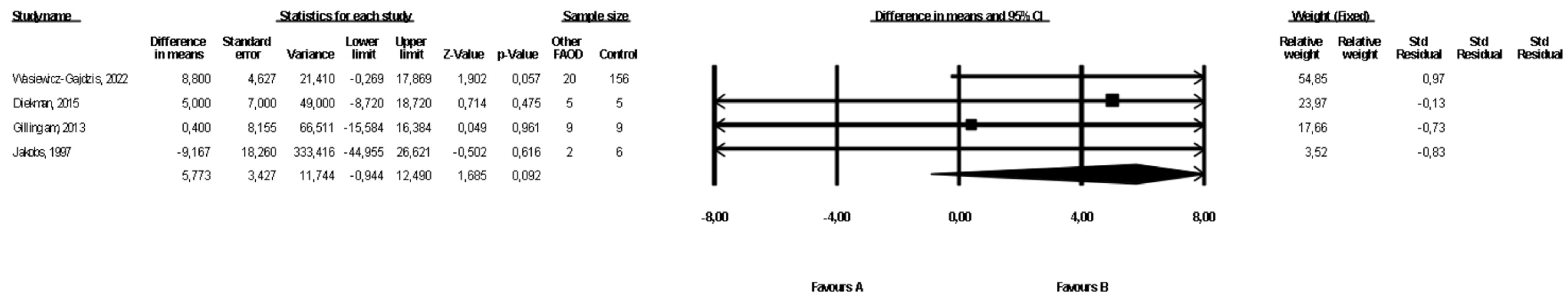 Healthcare 10 02405 g006 Healthcare 10 02405 g006