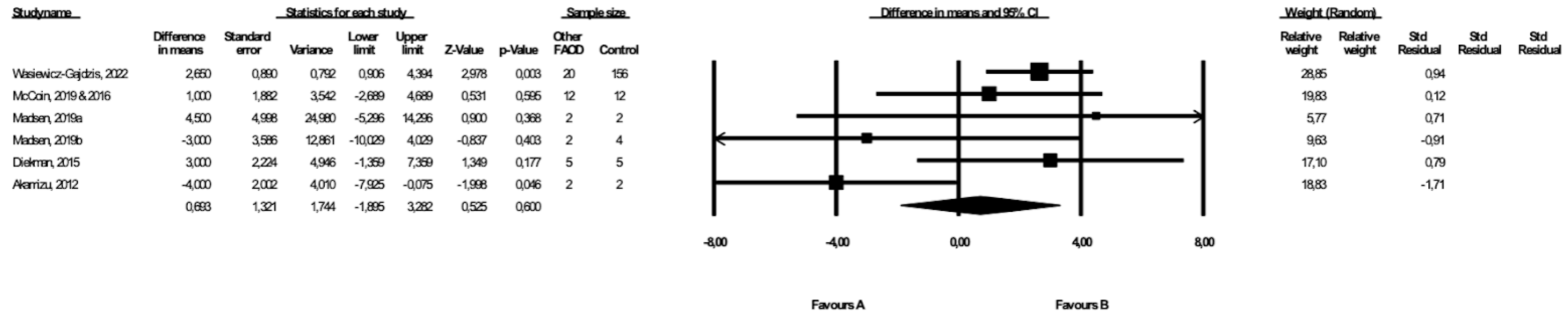 Healthcare 10 02405 g007 Healthcare 10 02405 g007