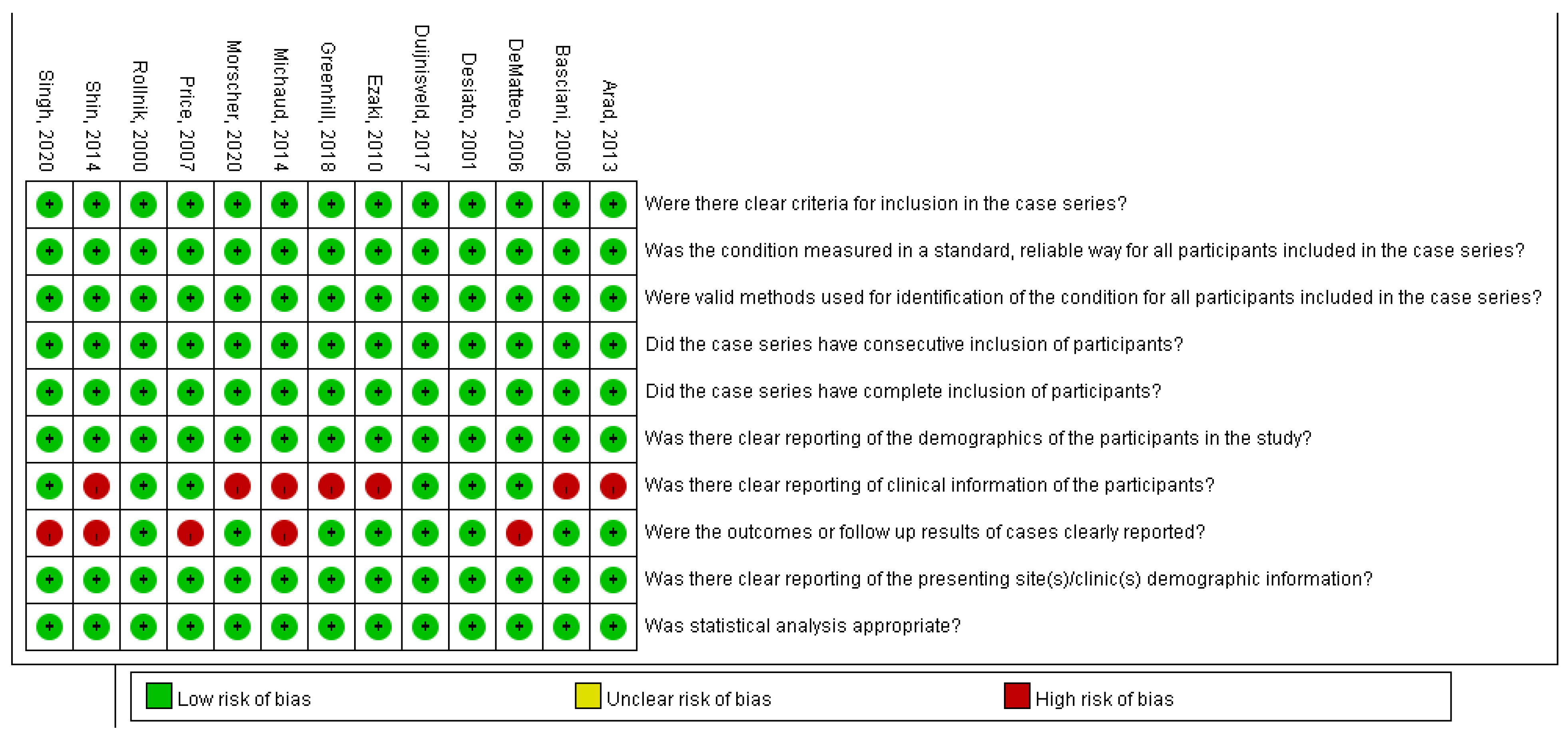 Healthcare 10 02419 g002