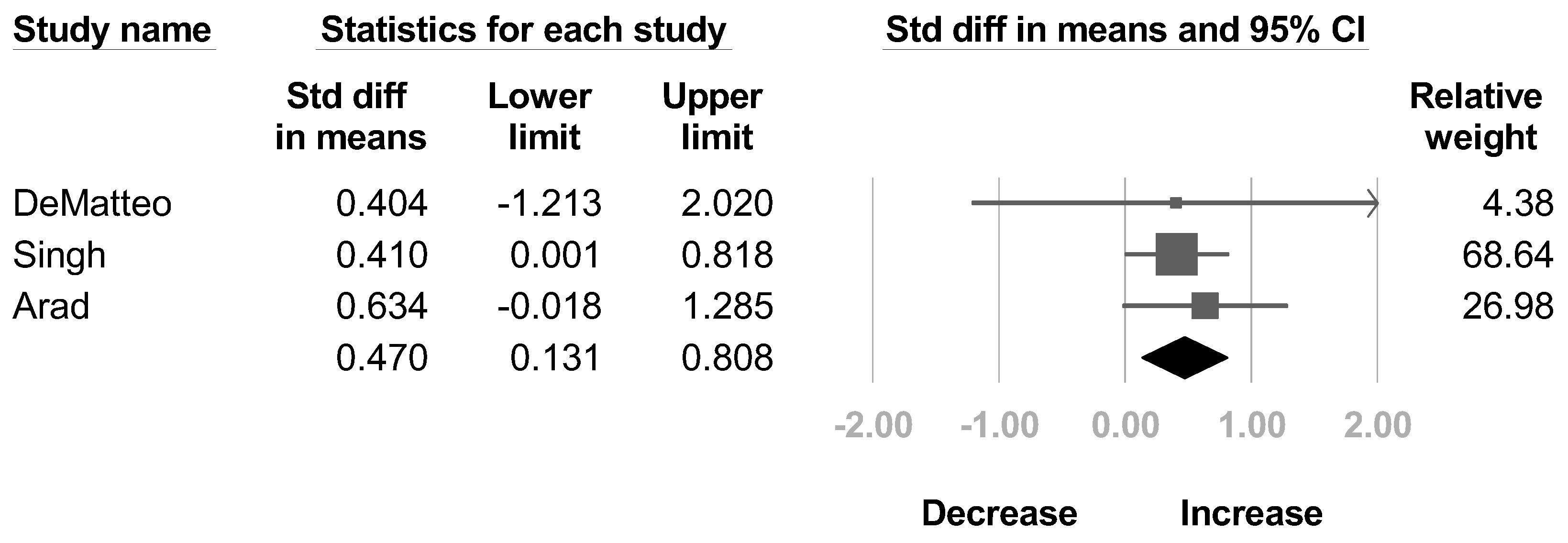 Healthcare 10 02419 g004