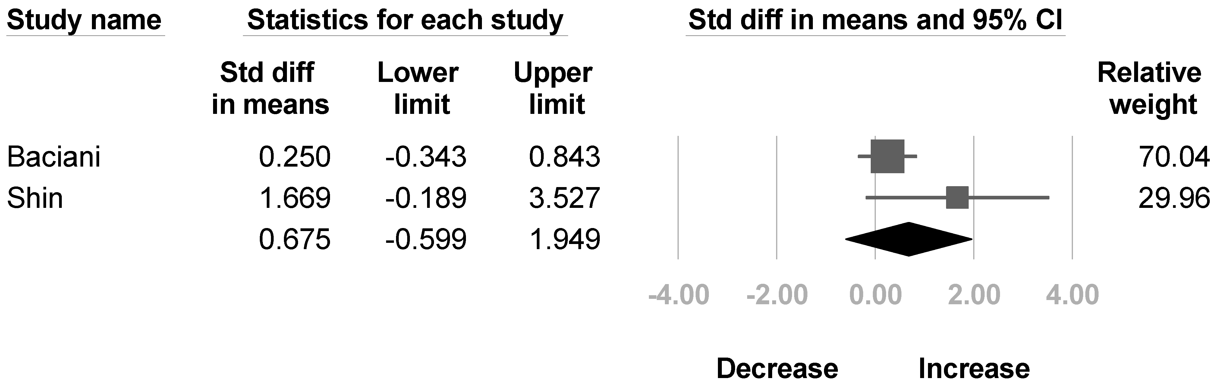 Healthcare 10 02419 g008