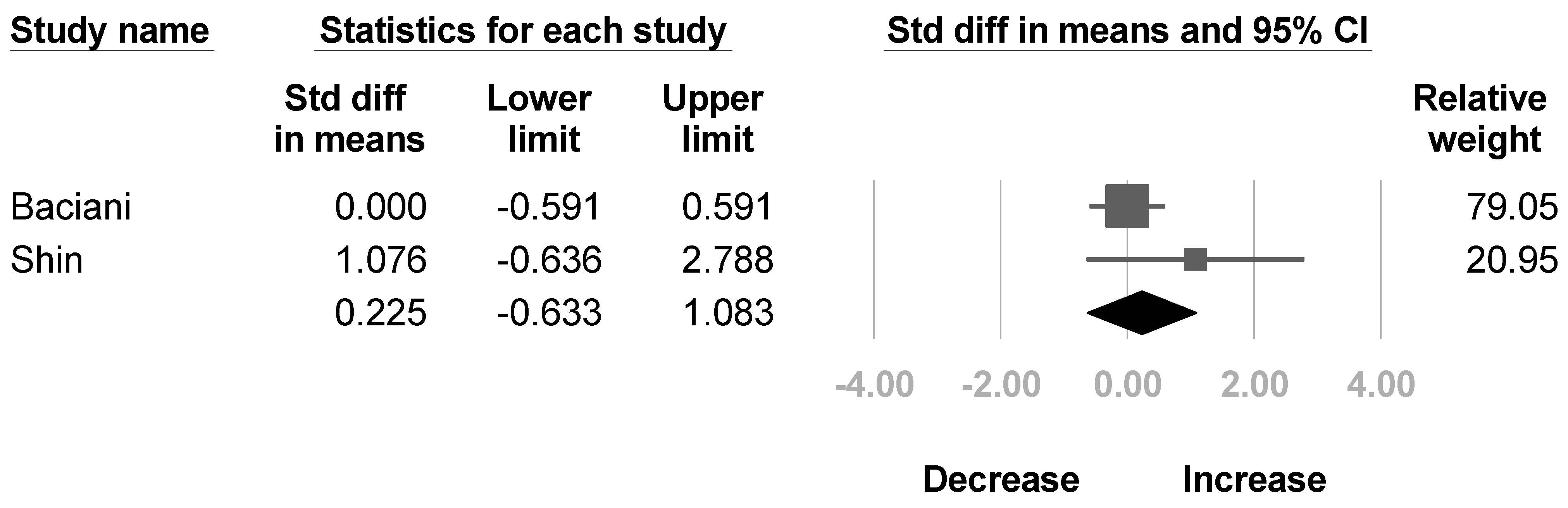 Healthcare 10 02419 g009